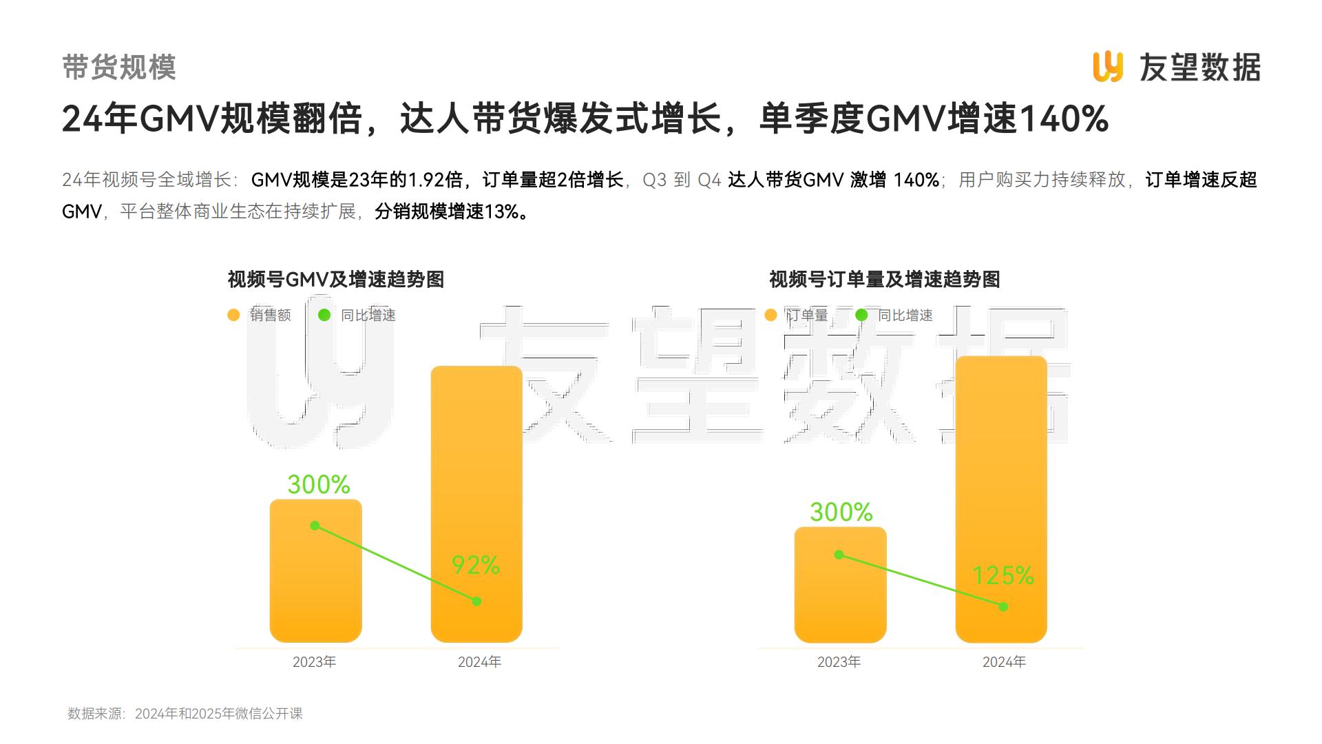 2024年视频号生态洞察报告-友望数据.pdf