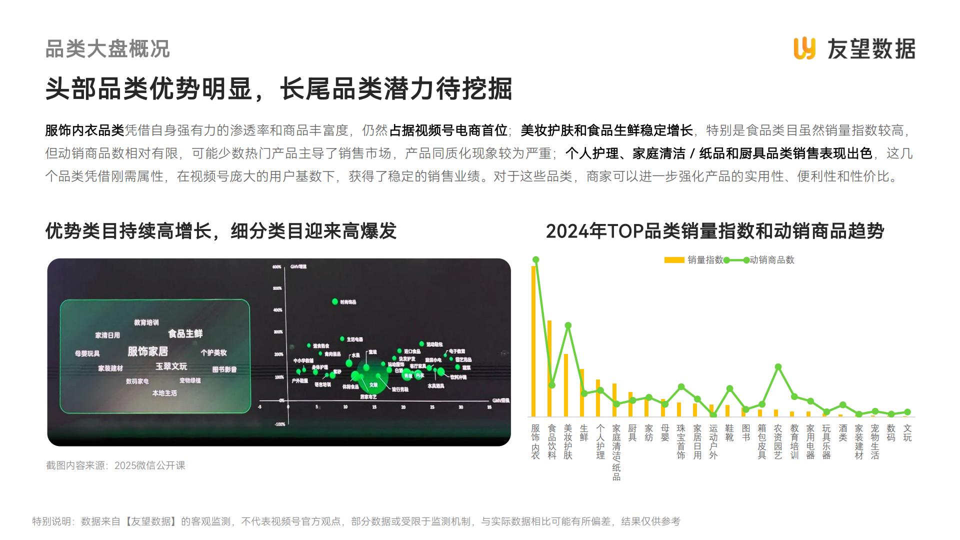2024年视频号生态洞察报告-友望数据.pdf