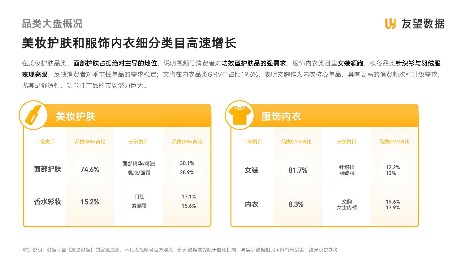2024年视频号生态洞察报告-友望数据.pdf