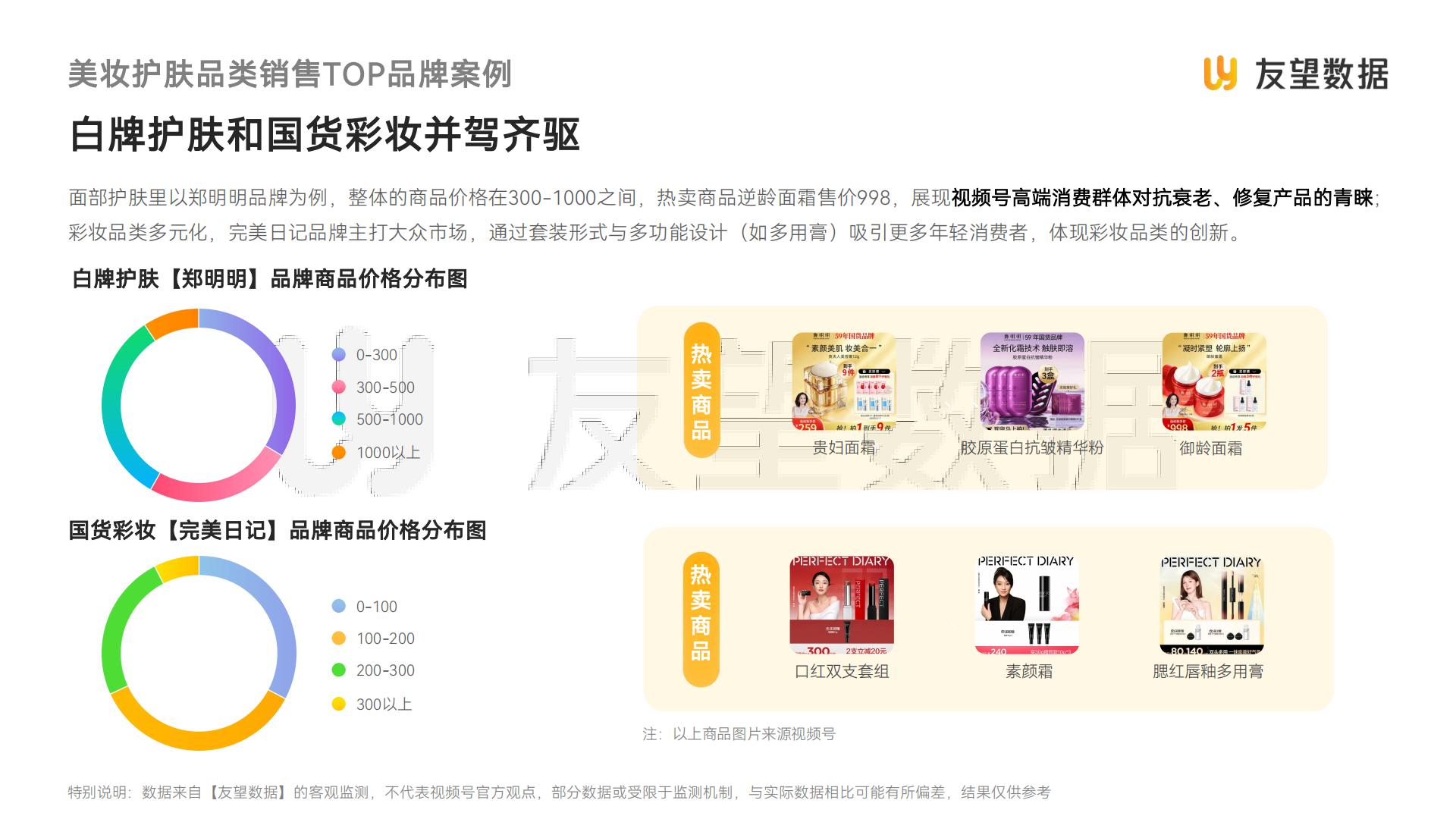 2024年视频号生态洞察报告-友望数据.pdf