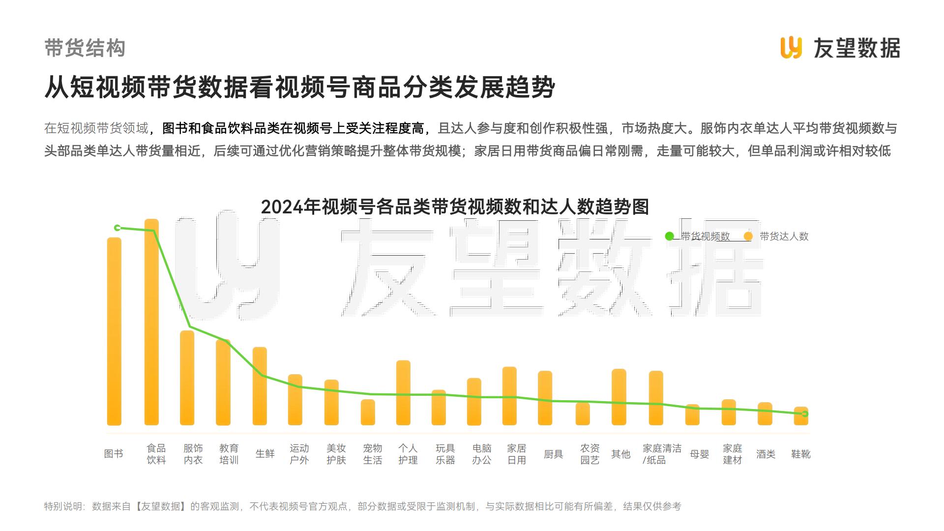 2024年视频号生态洞察报告-友望数据.pdf