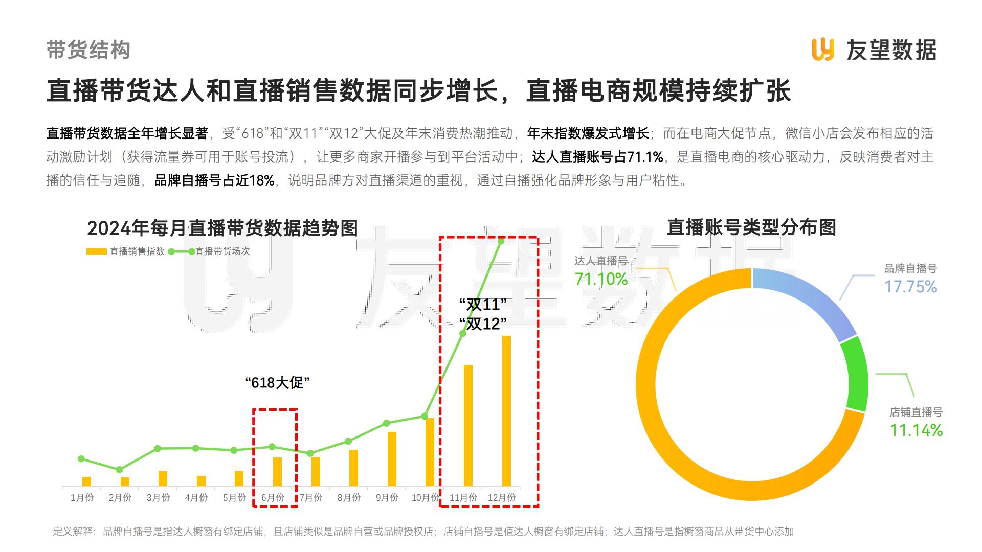 2024年视频号生态洞察报告-友望数据.pdf