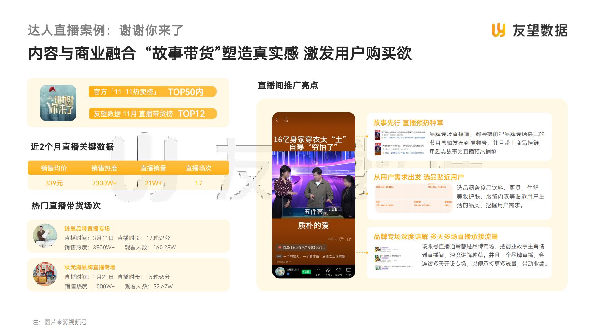 2024年视频号生态洞察报告-友望数据.pdf