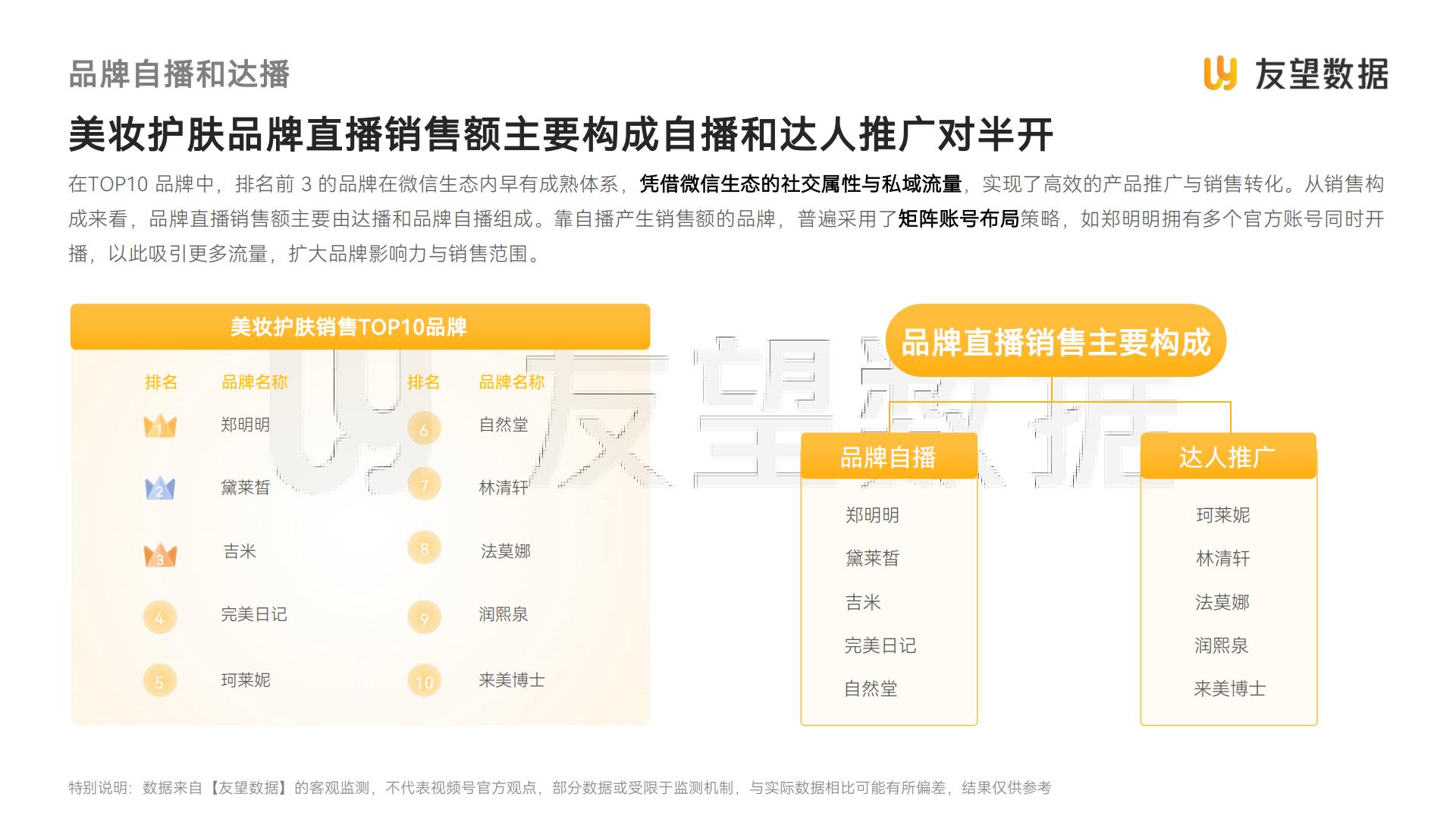 2024年视频号生态洞察报告-友望数据.pdf
