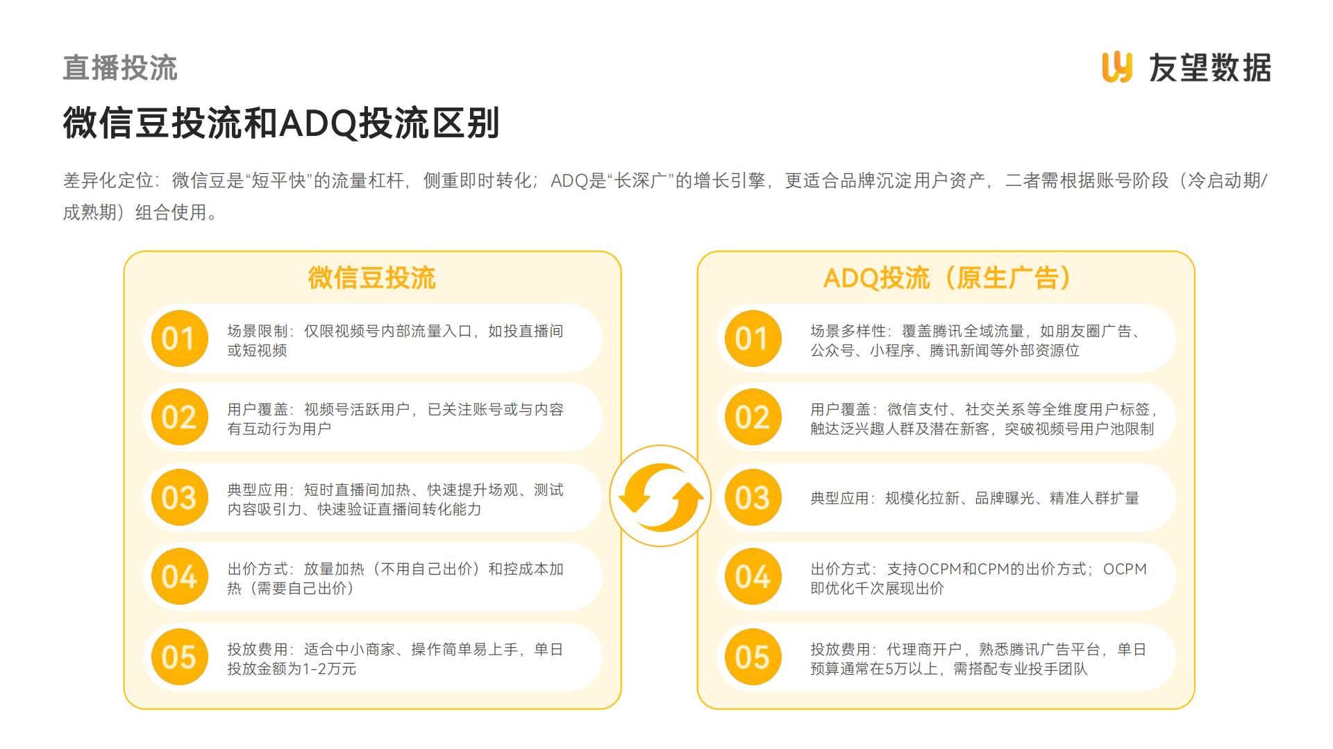 2024年视频号生态洞察报告-友望数据.pdf