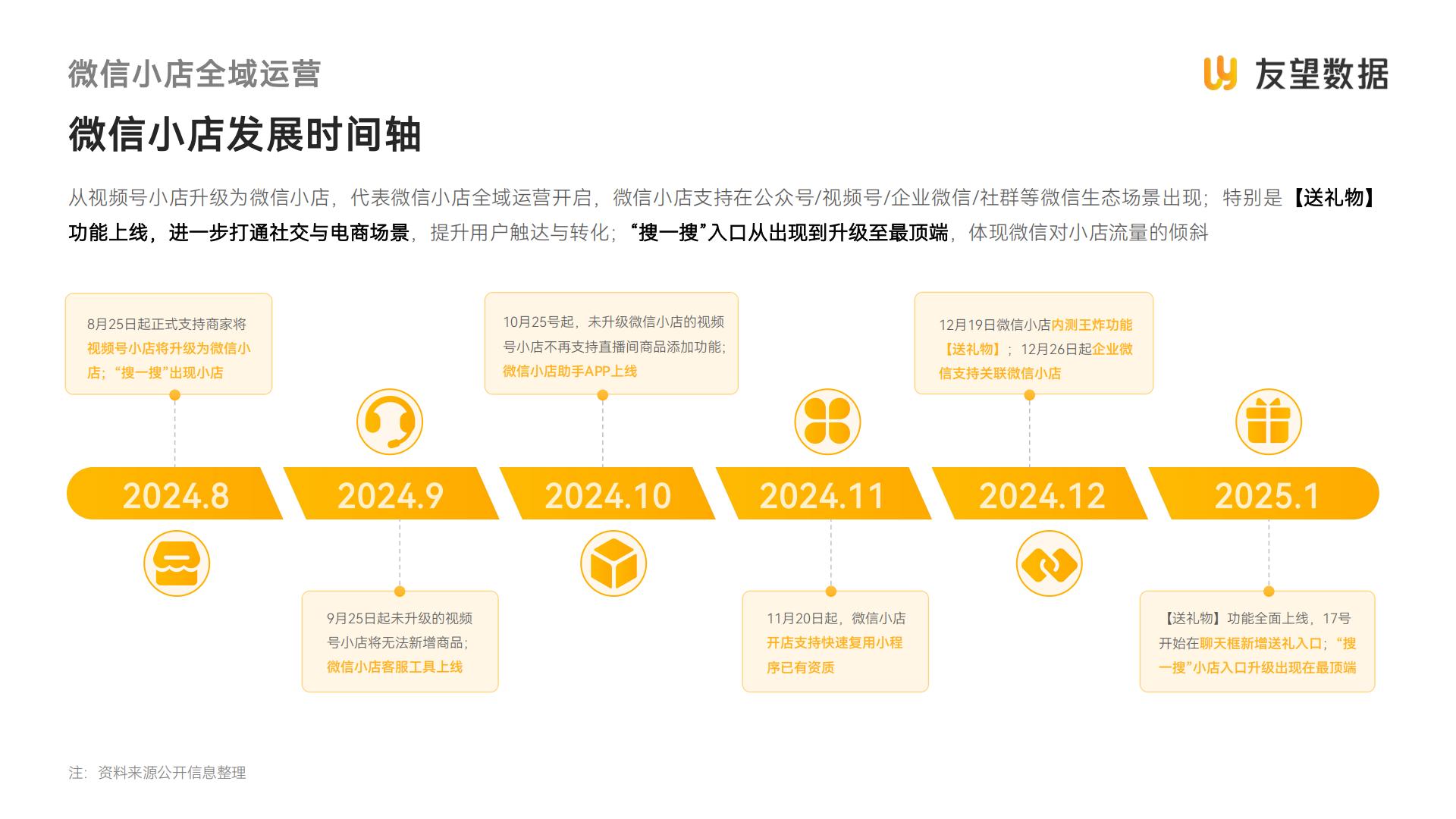 2024年视频号生态洞察报告-友望数据.pdf
