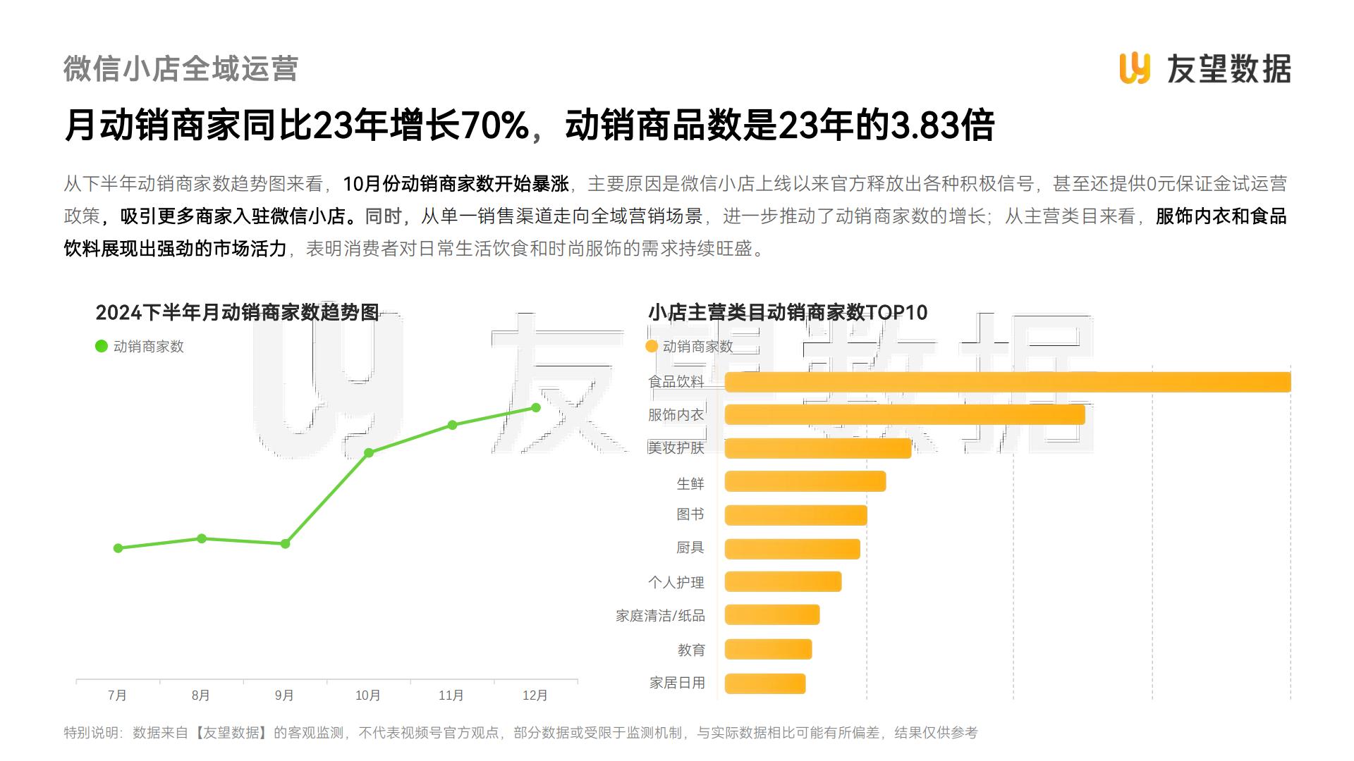 2024年视频号生态洞察报告-友望数据.pdf