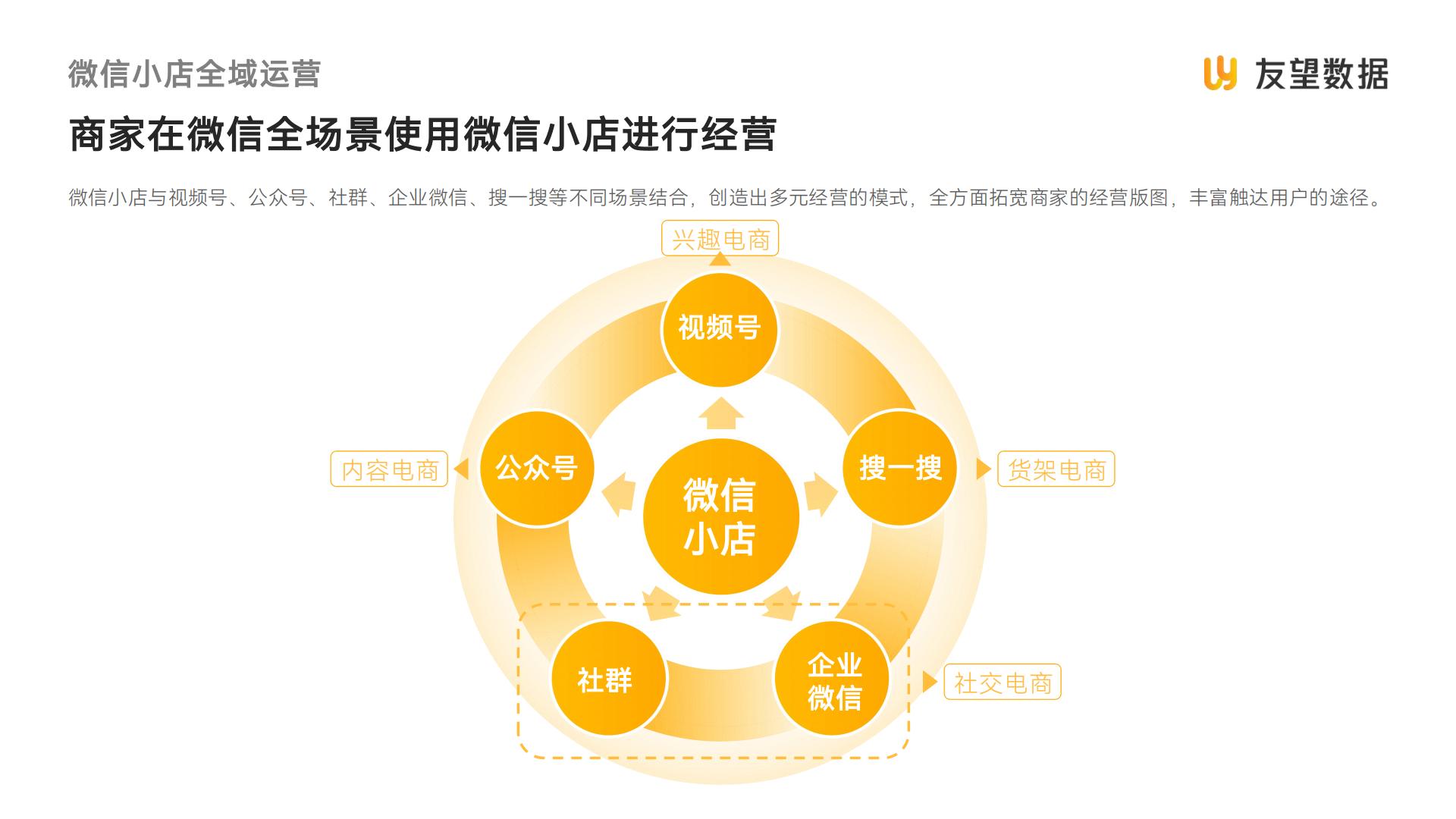 2024年视频号生态洞察报告-友望数据.pdf