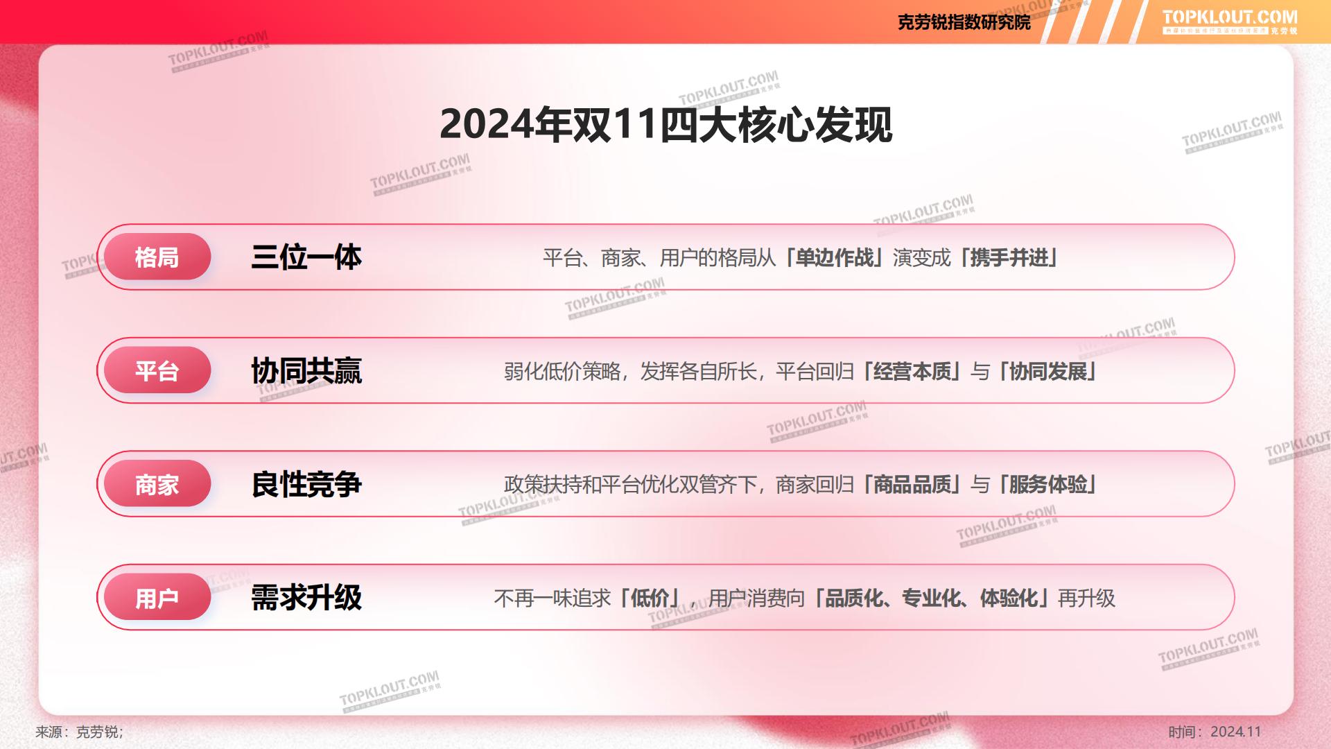2024年双11购物节消费洞察报告-克劳锐.pdf