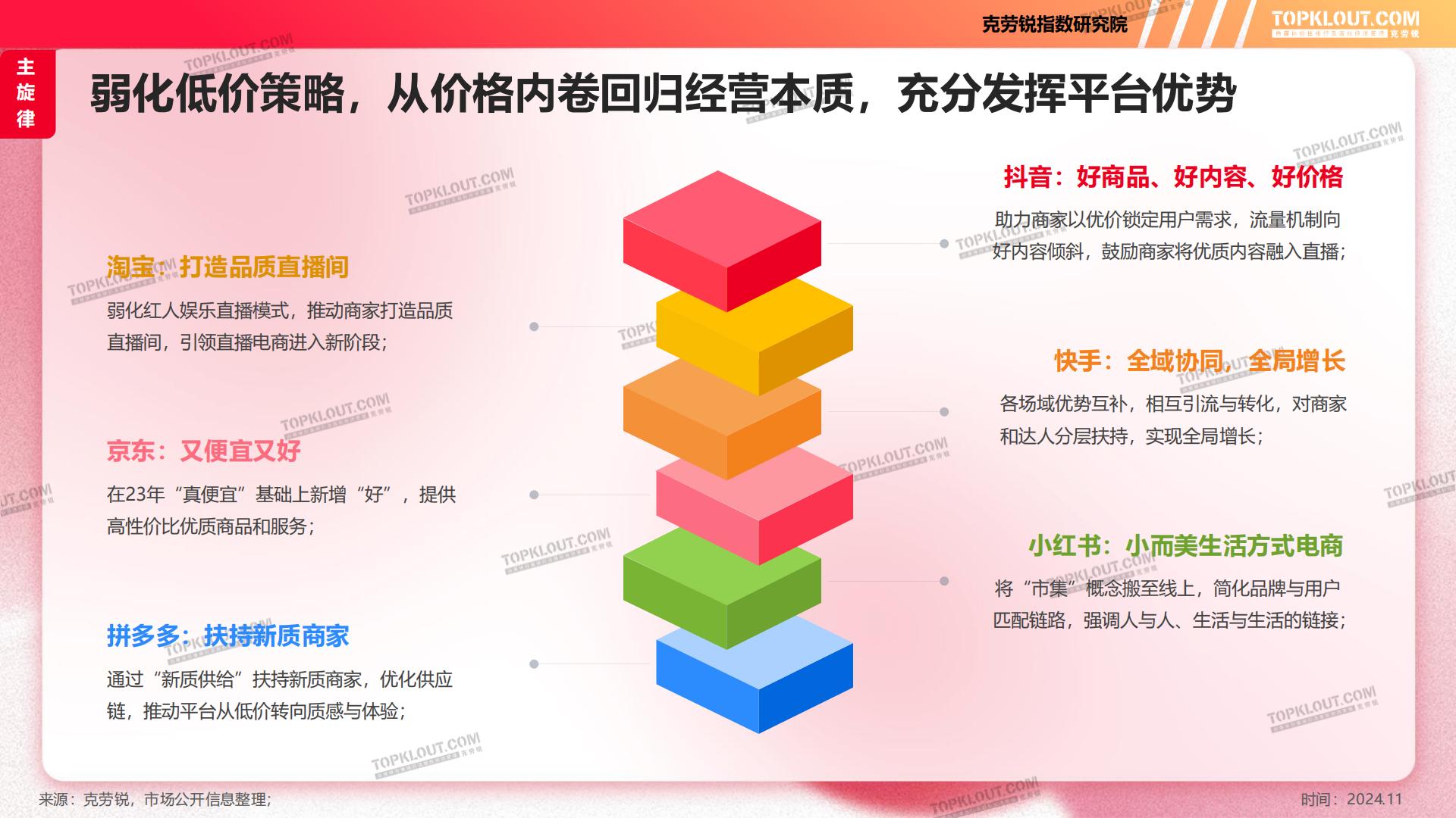 2024年双11购物节消费洞察报告-克劳锐.pdf