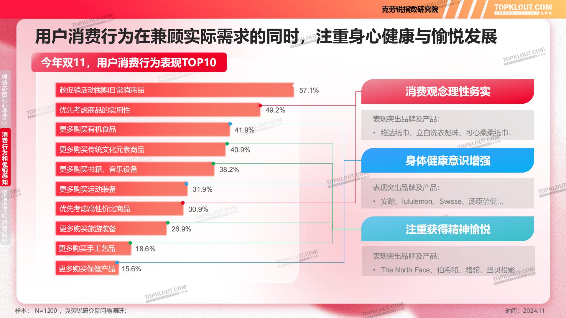 2024年双11购物节消费洞察报告-克劳锐.pdf