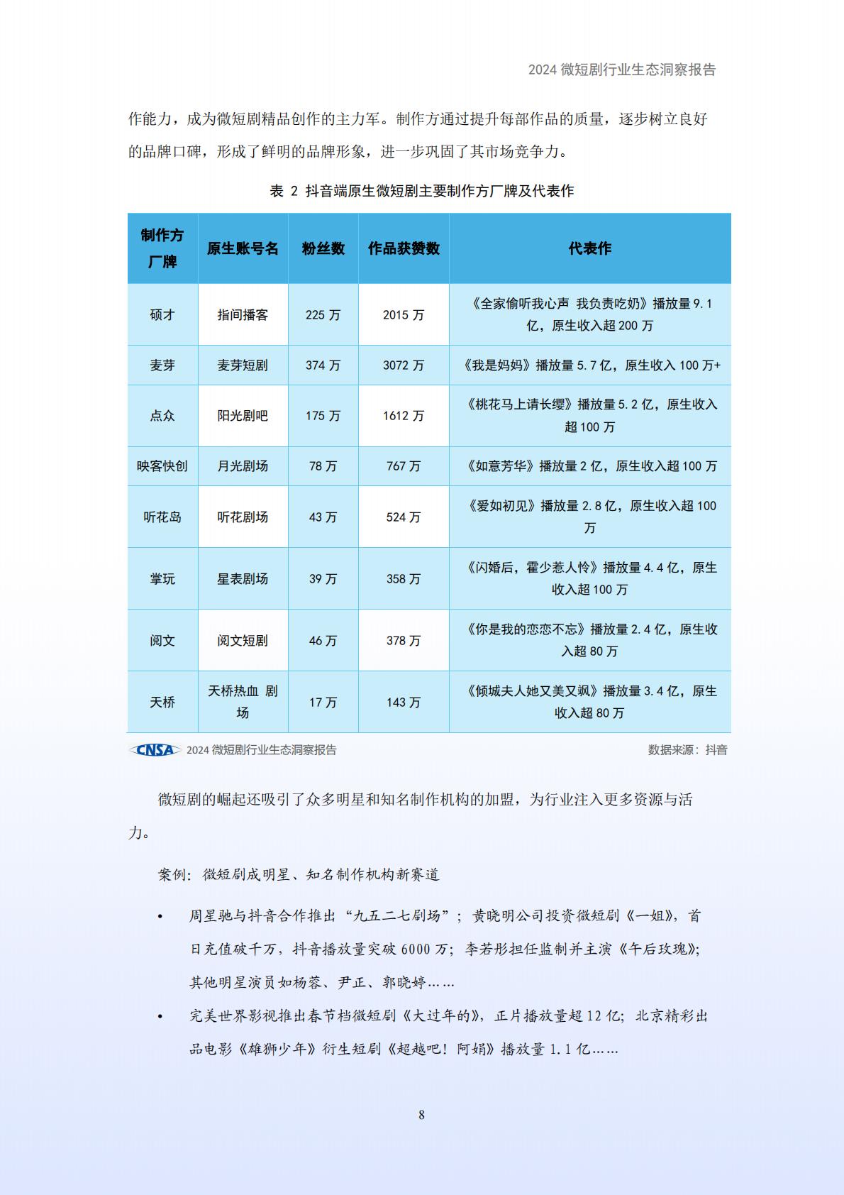 2024年微短剧行业生态洞察报告.pdf