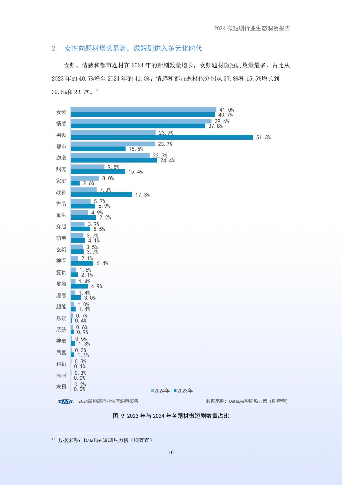 2024年微短剧行业生态洞察报告.pdf