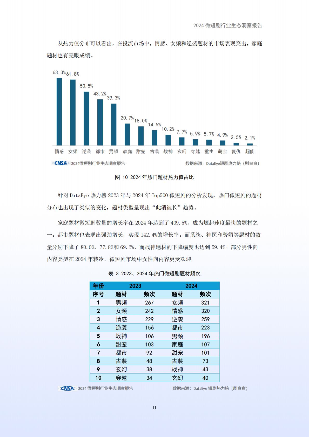 2024年微短剧行业生态洞察报告.pdf
