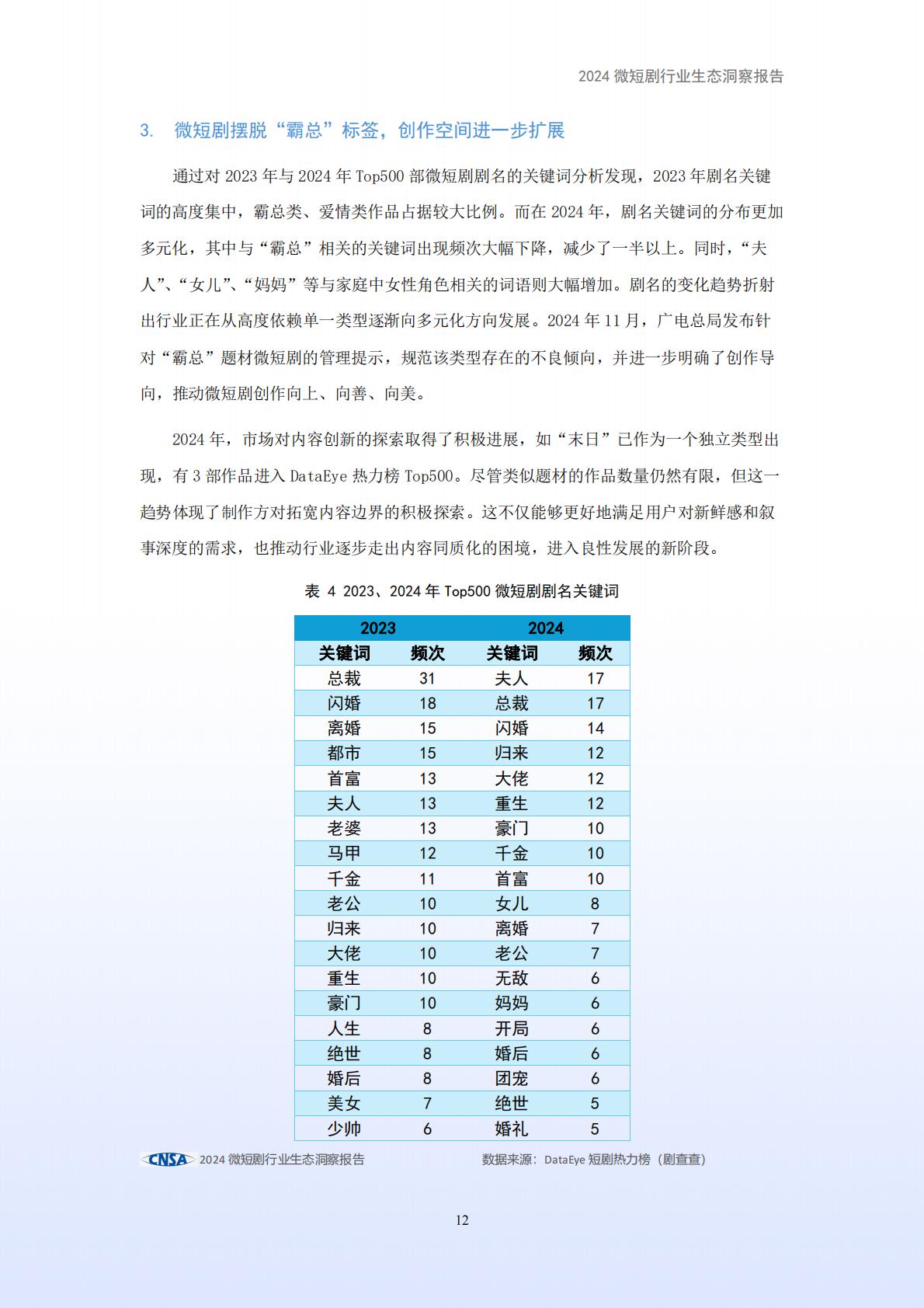 2024年微短剧行业生态洞察报告.pdf