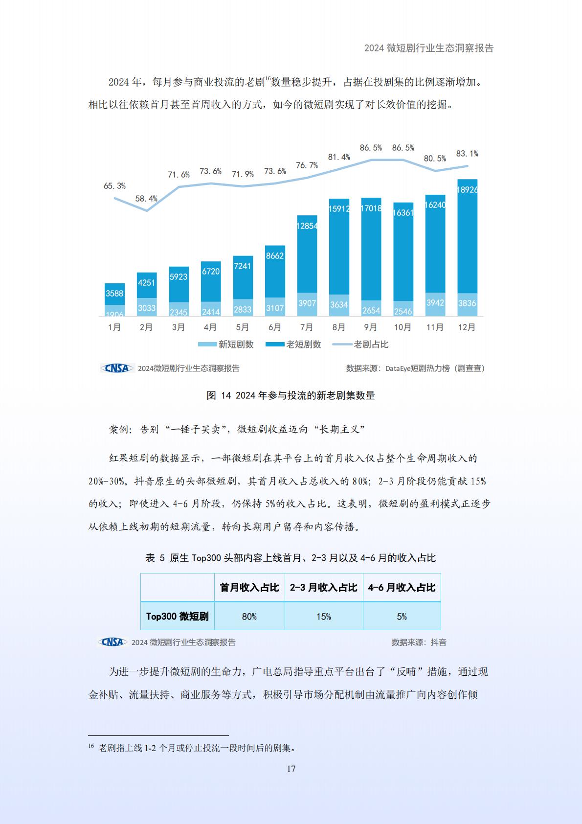 2024年微短剧行业生态洞察报告.pdf