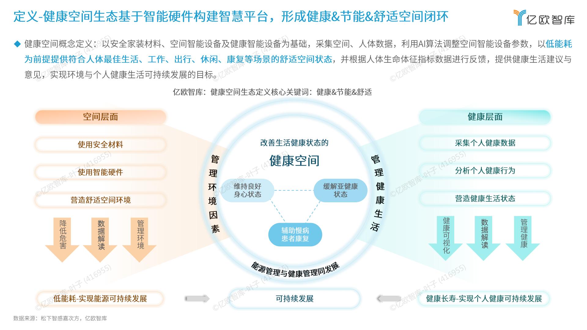 2024年未来健康空间生态产业发展白皮书.pdf