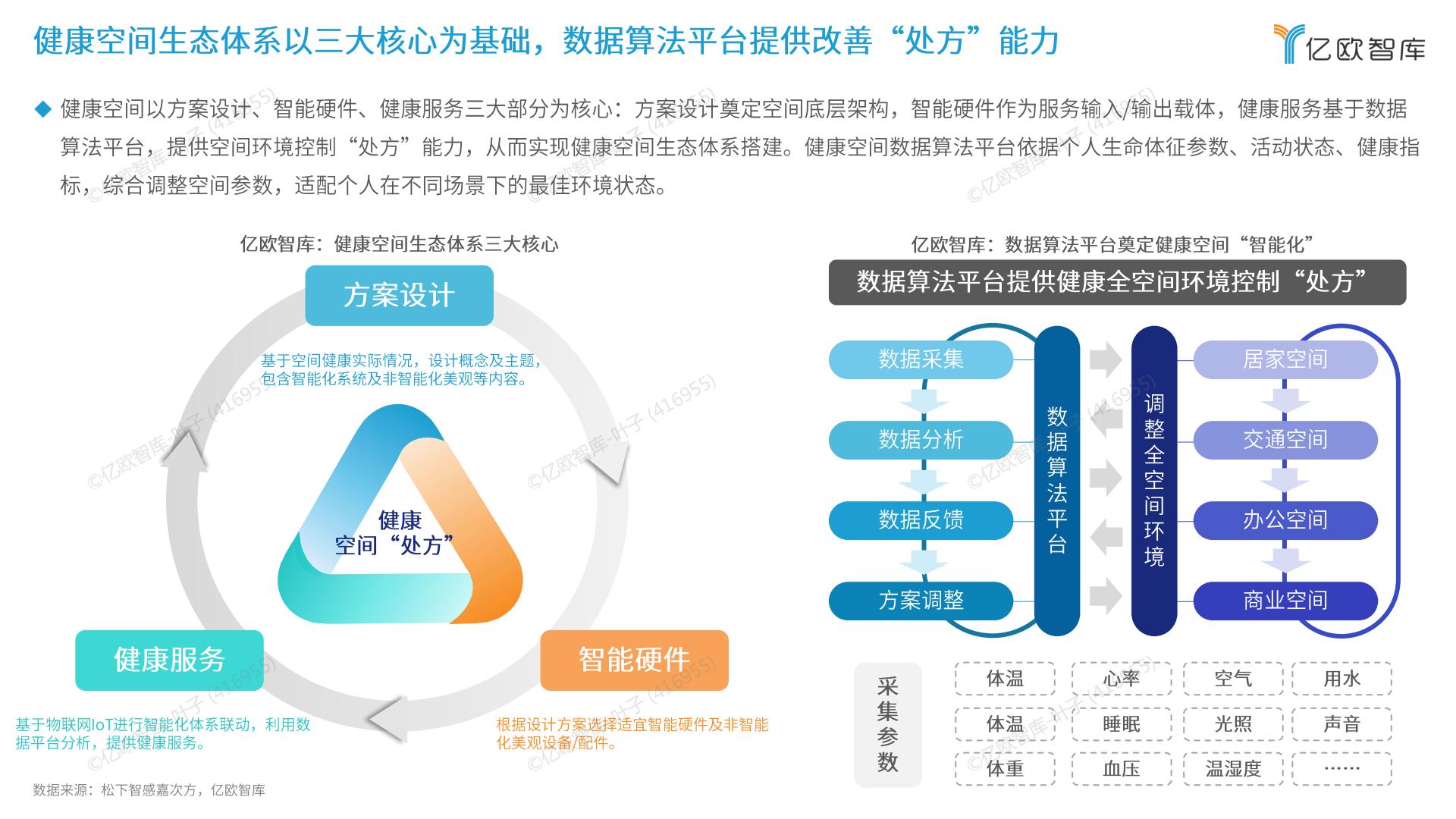2024年未来健康空间生态产业发展白皮书.pdf