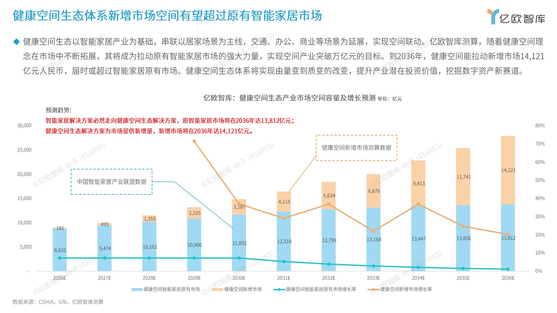 2024年未来健康空间生态产业发展白皮书.pdf