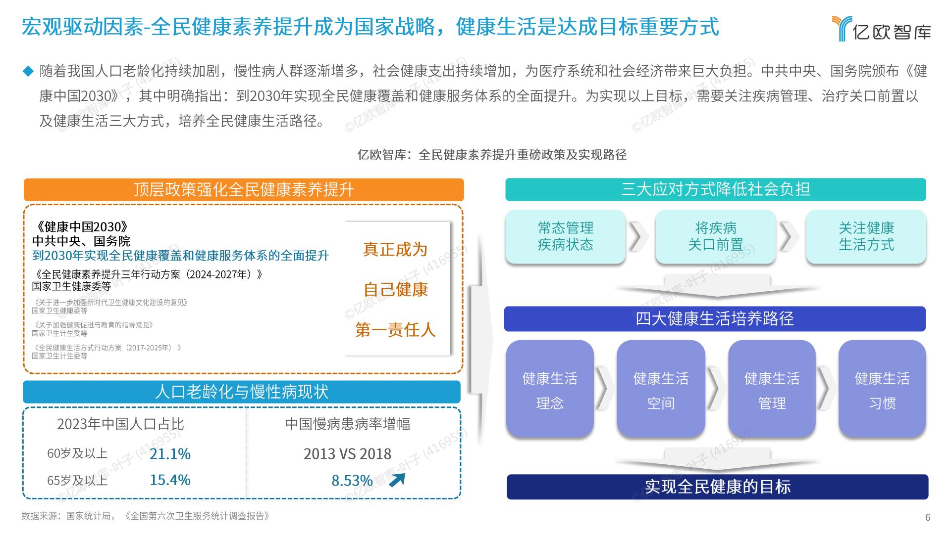 2024年未来健康空间生态产业发展白皮书.pdf