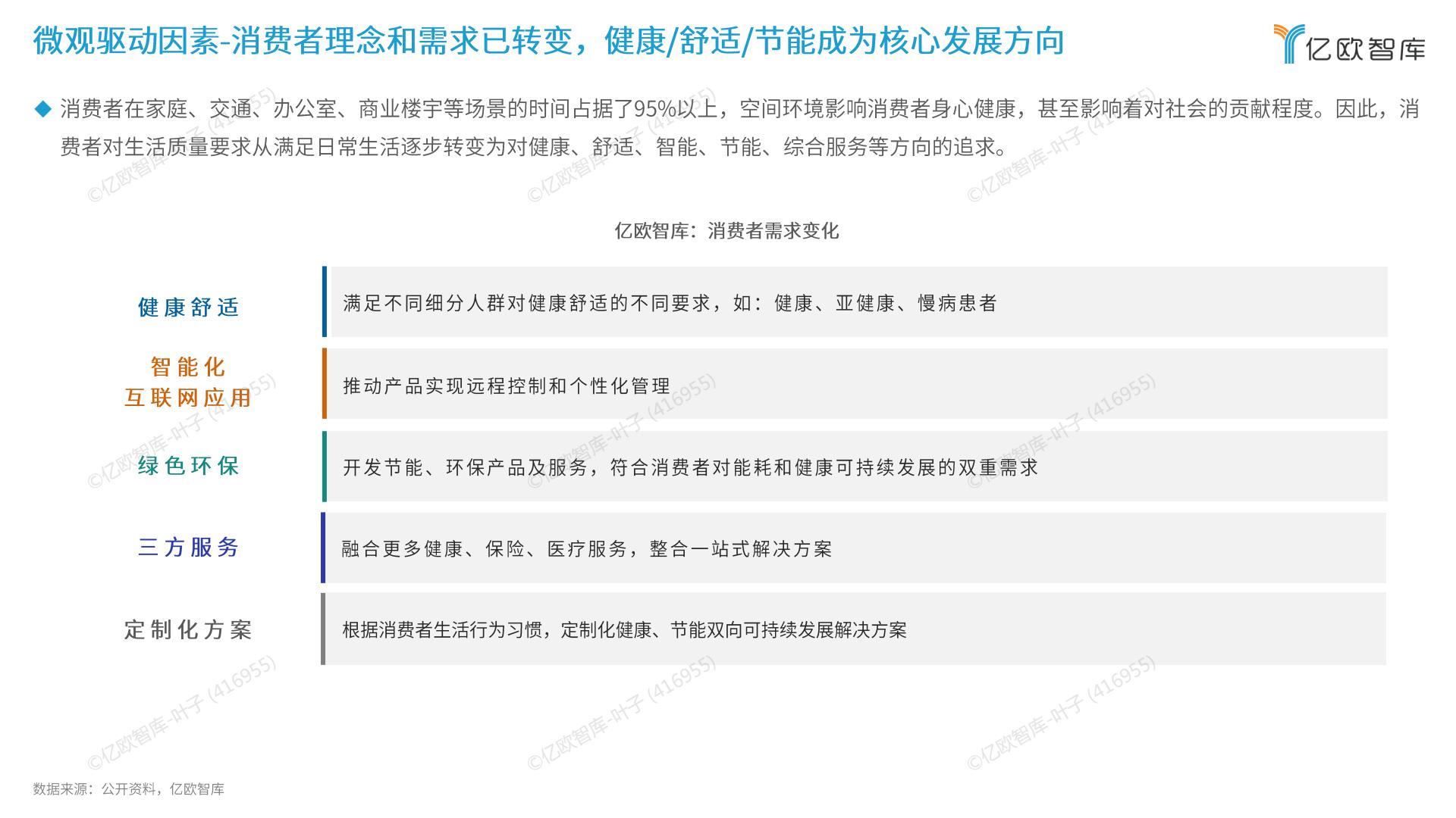 2024年未来健康空间生态产业发展白皮书.pdf