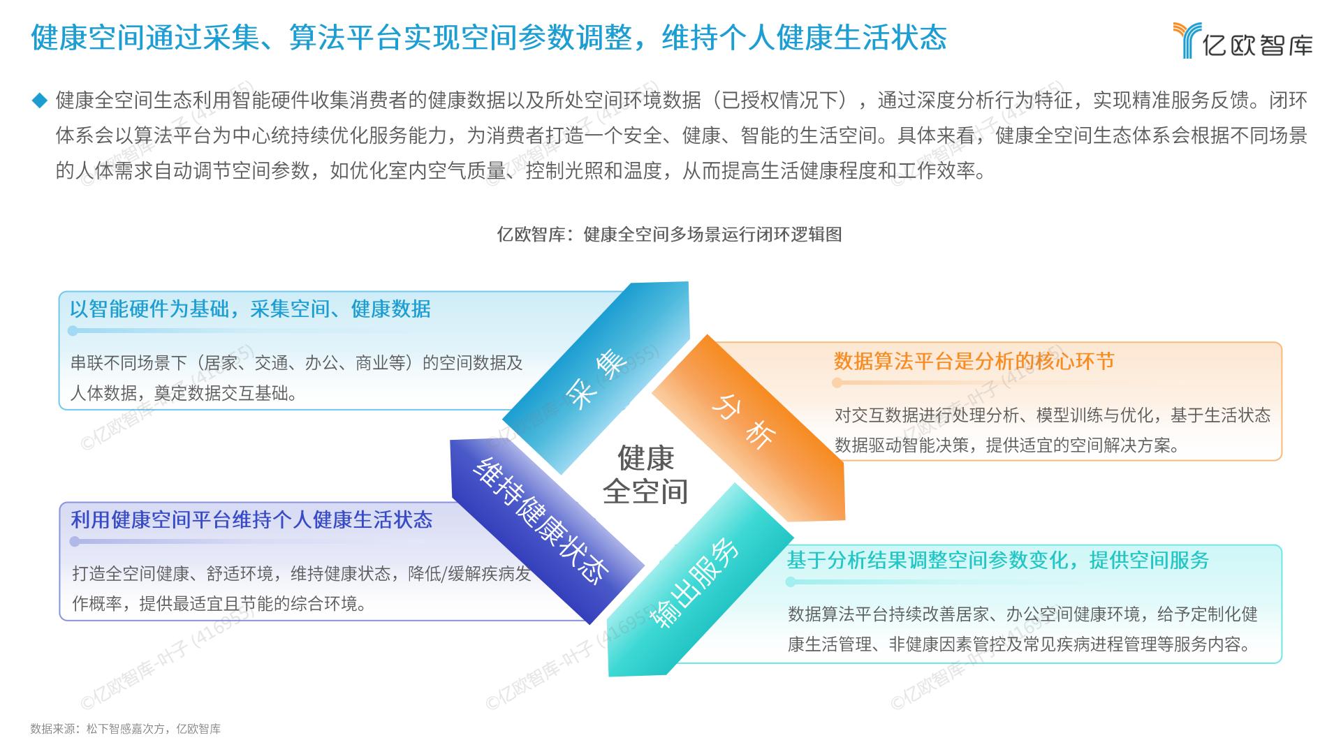 2024年未来健康空间生态产业发展白皮书.pdf