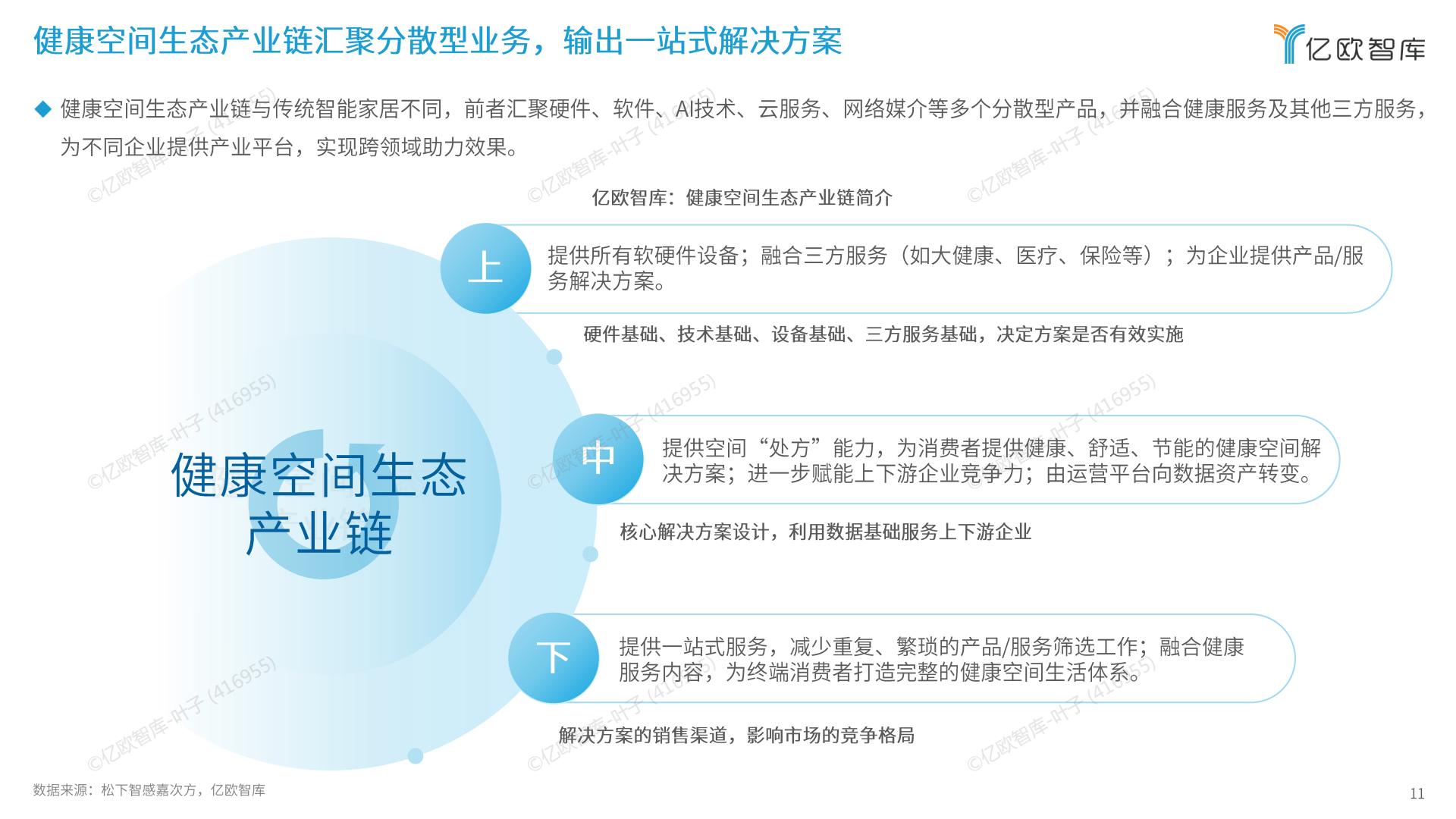 2024年未来健康空间生态产业发展白皮书.pdf