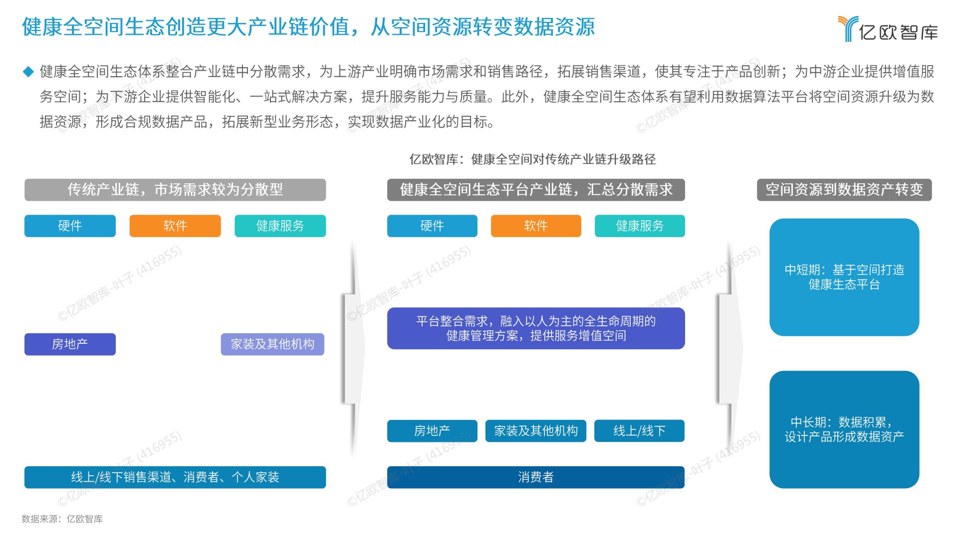 2024年未来健康空间生态产业发展白皮书.pdf