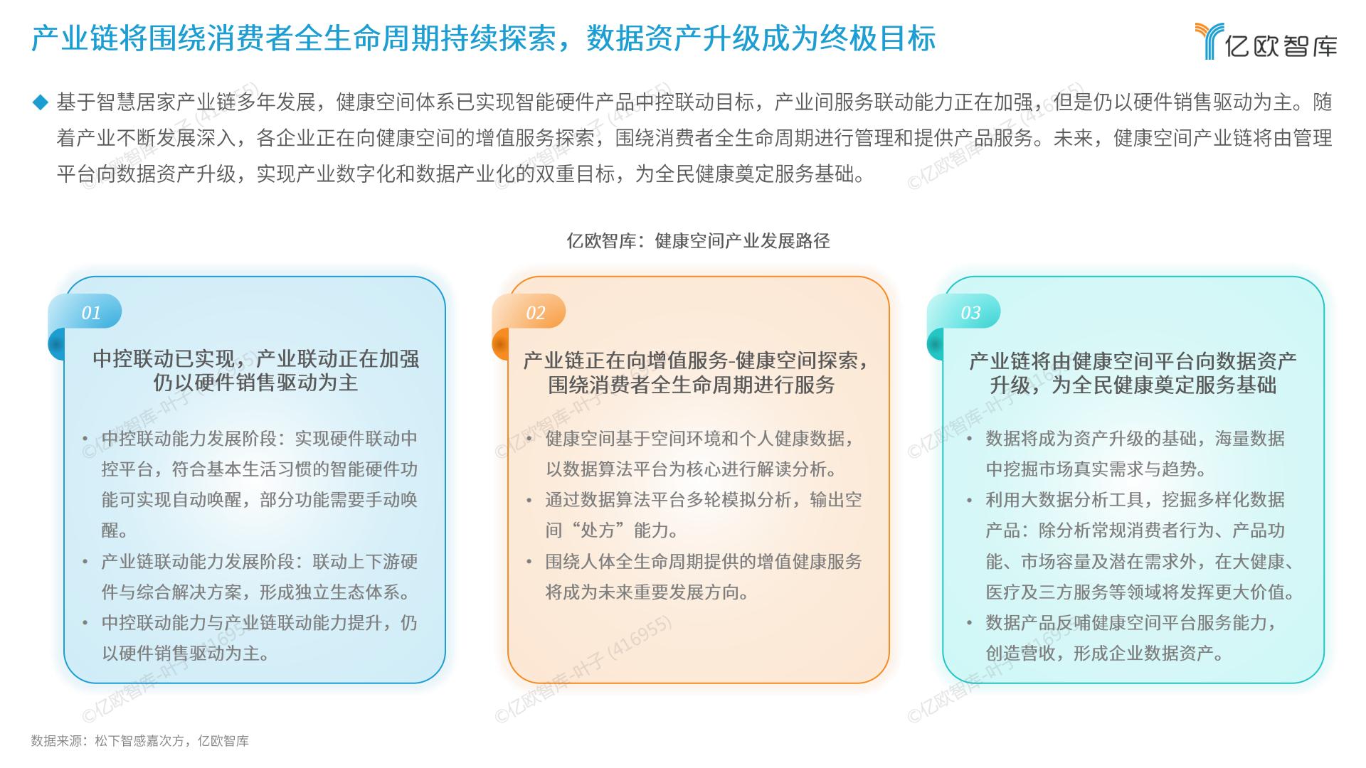2024年未来健康空间生态产业发展白皮书.pdf