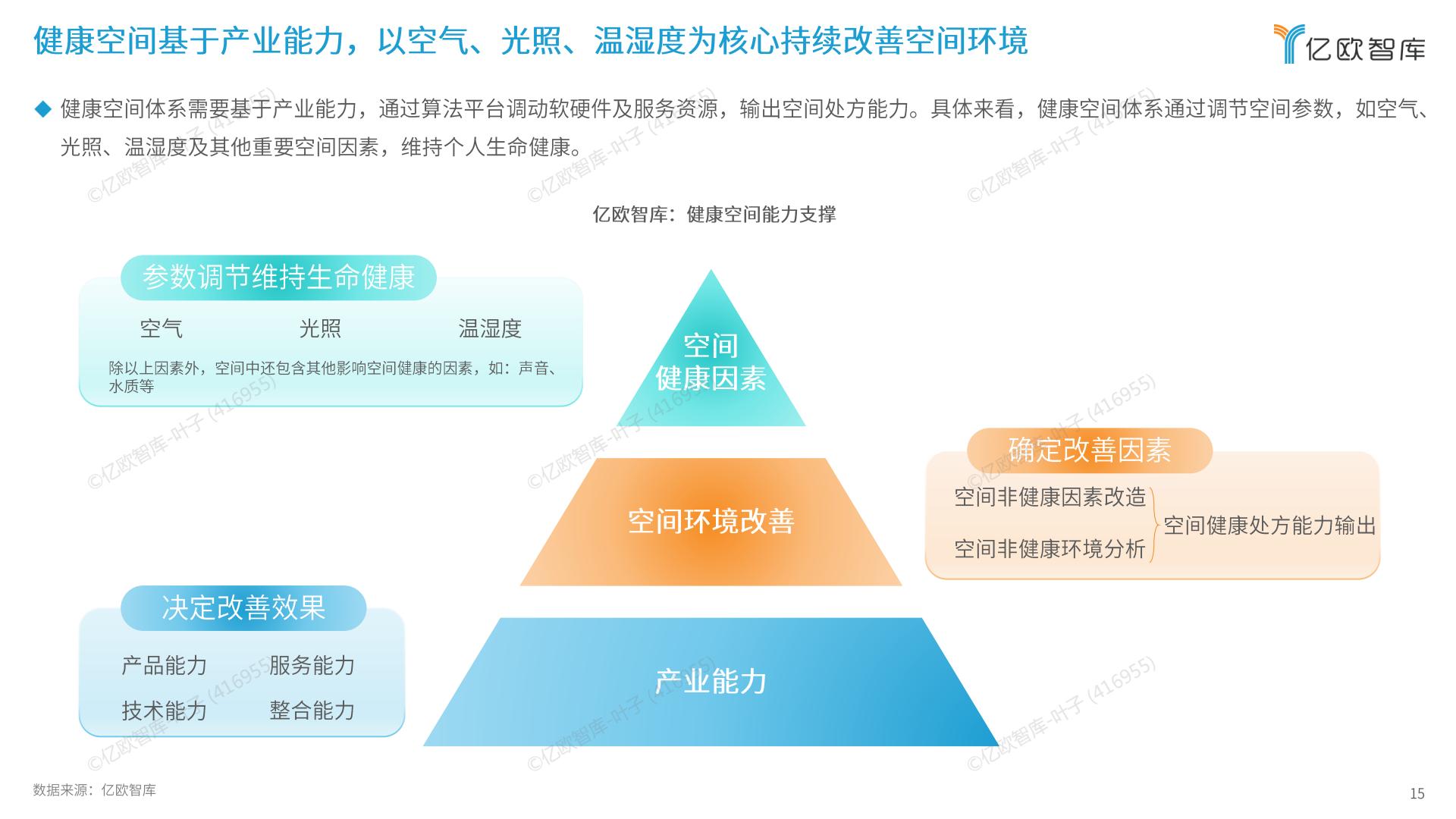 2024年未来健康空间生态产业发展白皮书.pdf