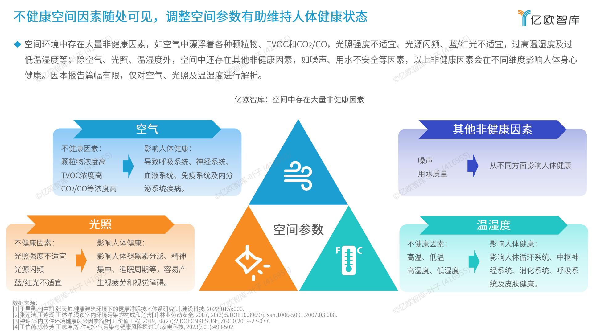 2024年未来健康空间生态产业发展白皮书.pdf