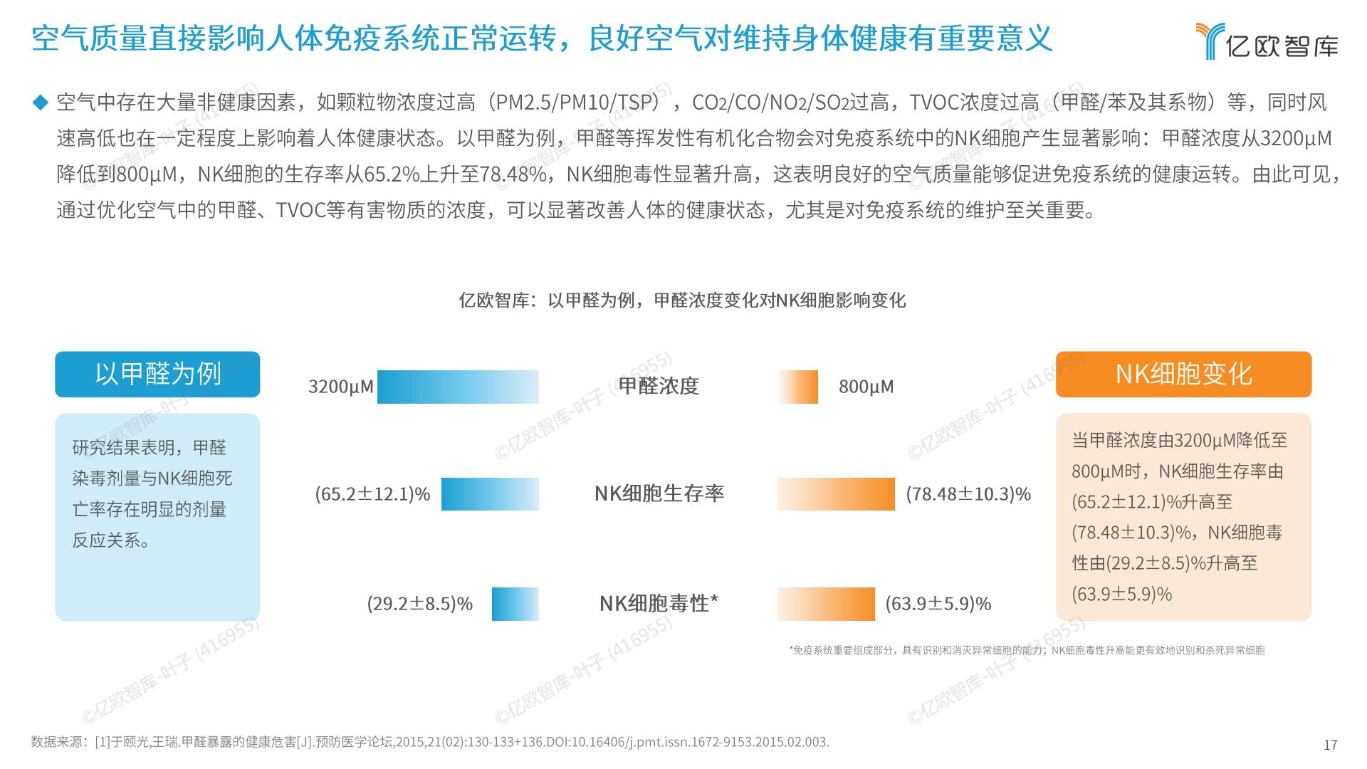 2024年未来健康空间生态产业发展白皮书.pdf