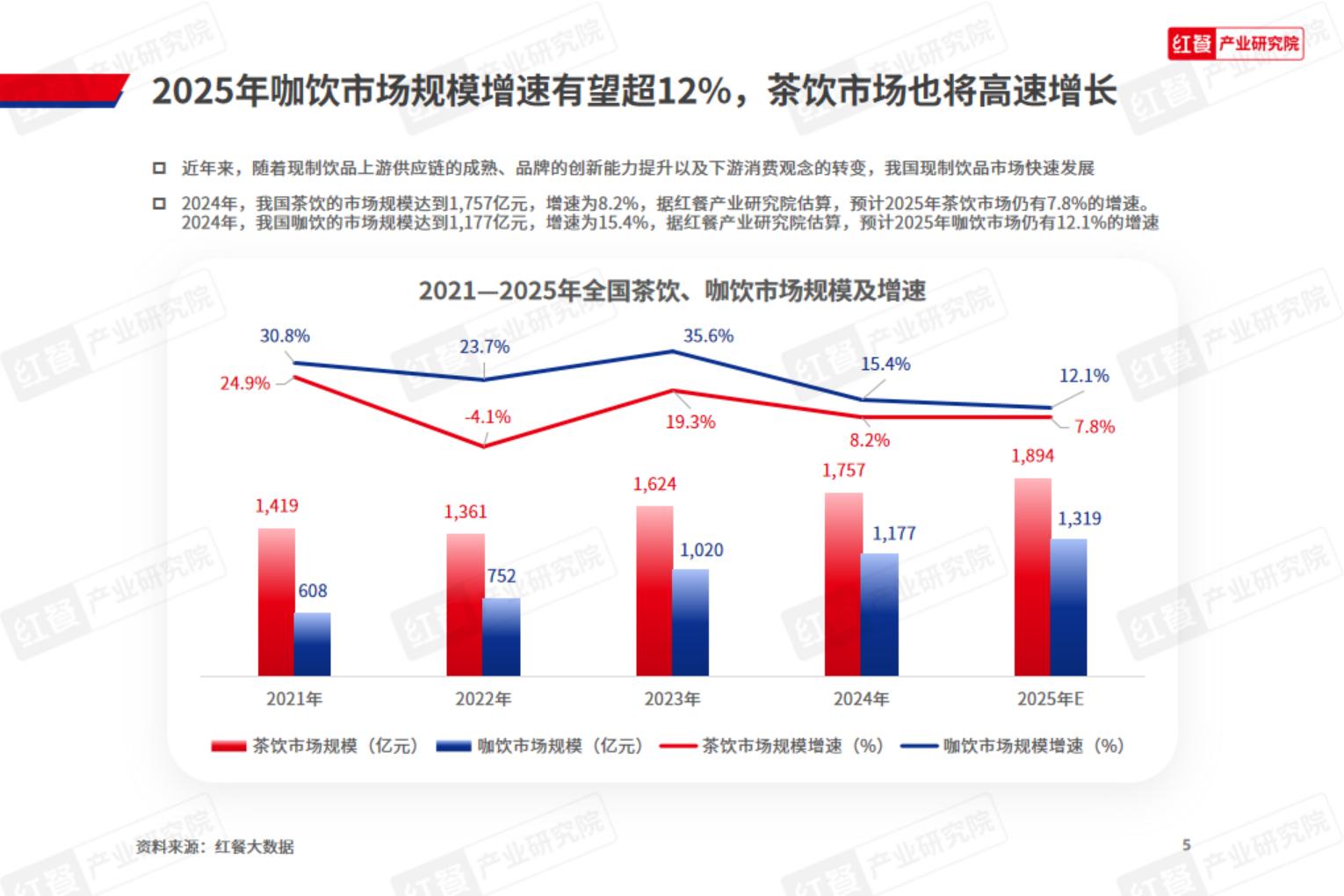 2024年现制饮品新品趋势观察报告-红餐研究院.pdf