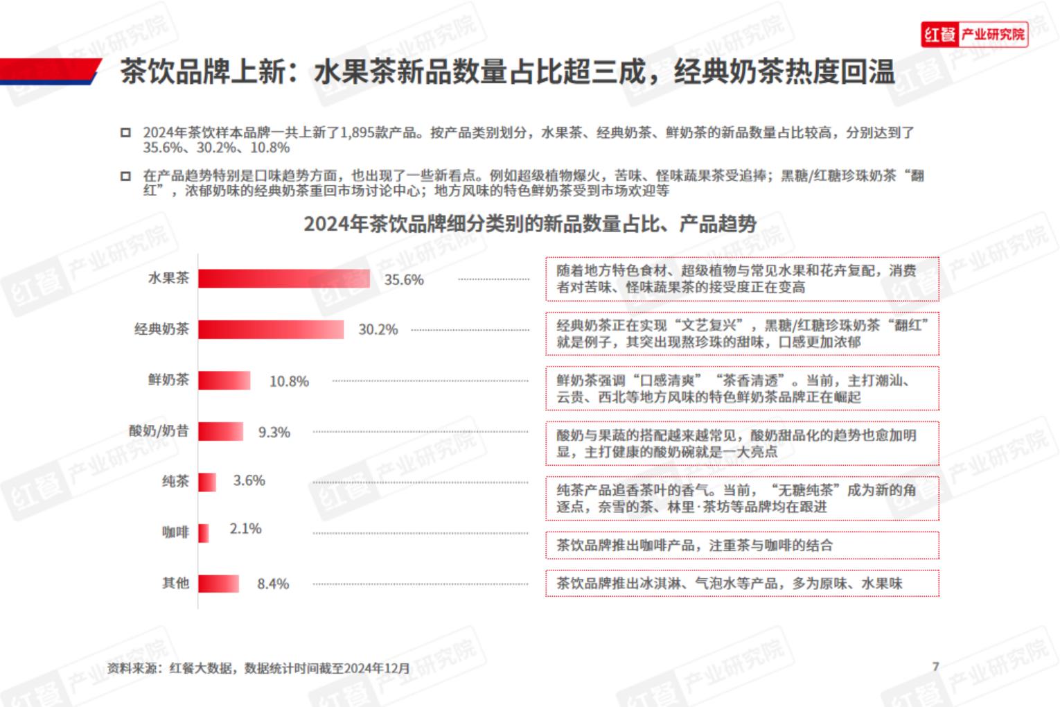 2024年现制饮品新品趋势观察报告-红餐研究院.pdf