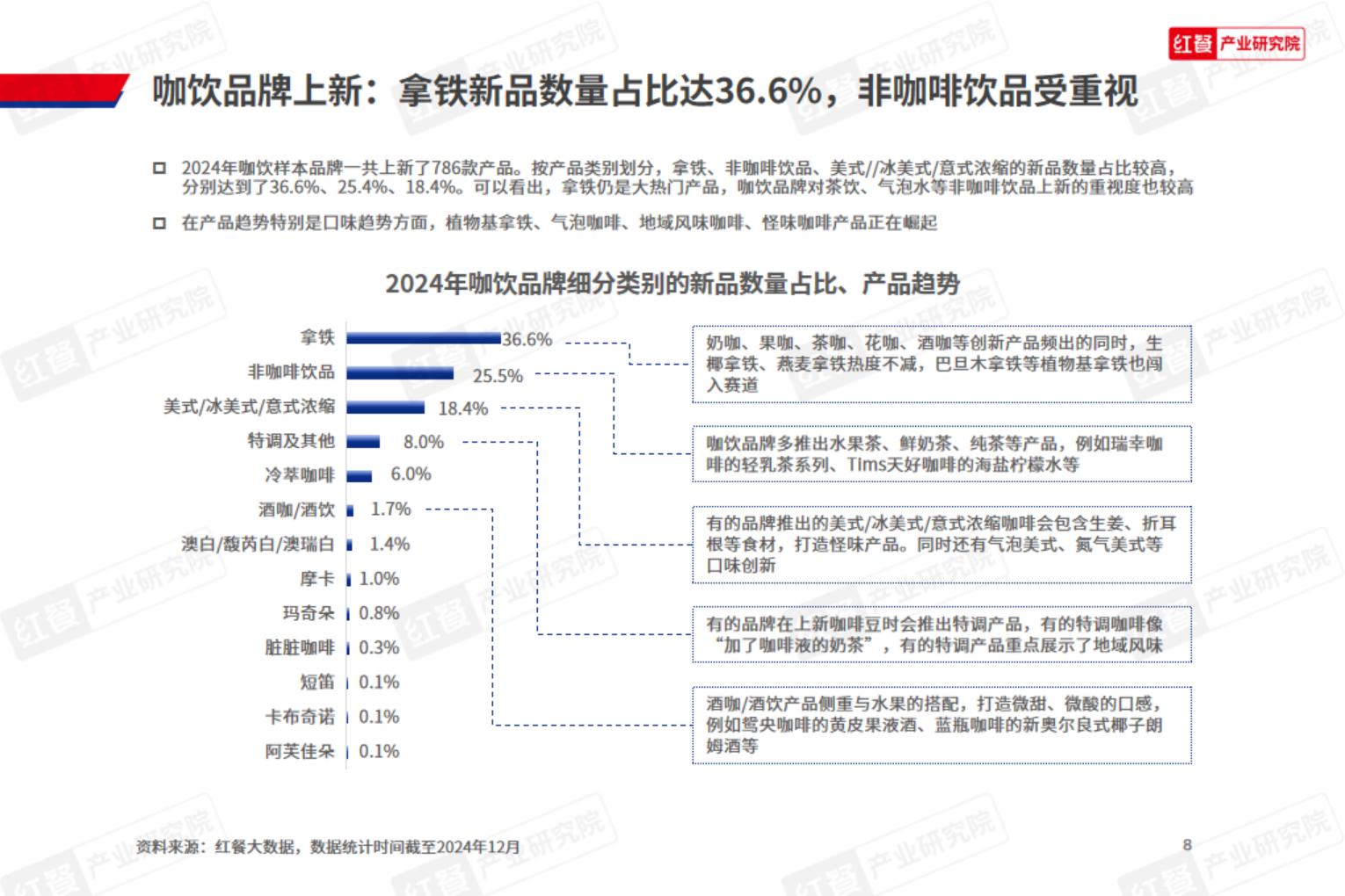 2024年现制饮品新品趋势观察报告-红餐研究院.pdf