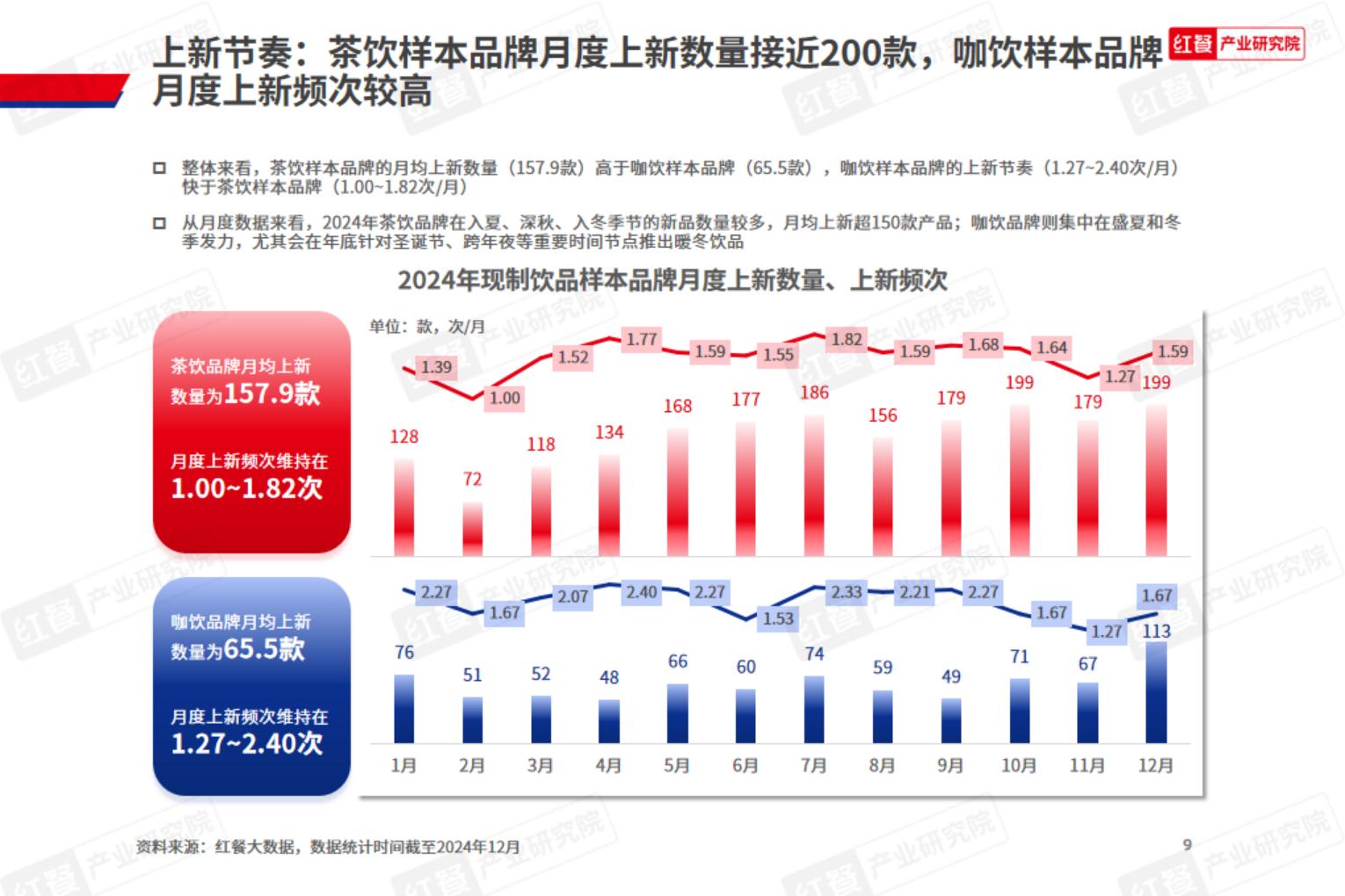 2024年现制饮品新品趋势观察报告-红餐研究院.pdf