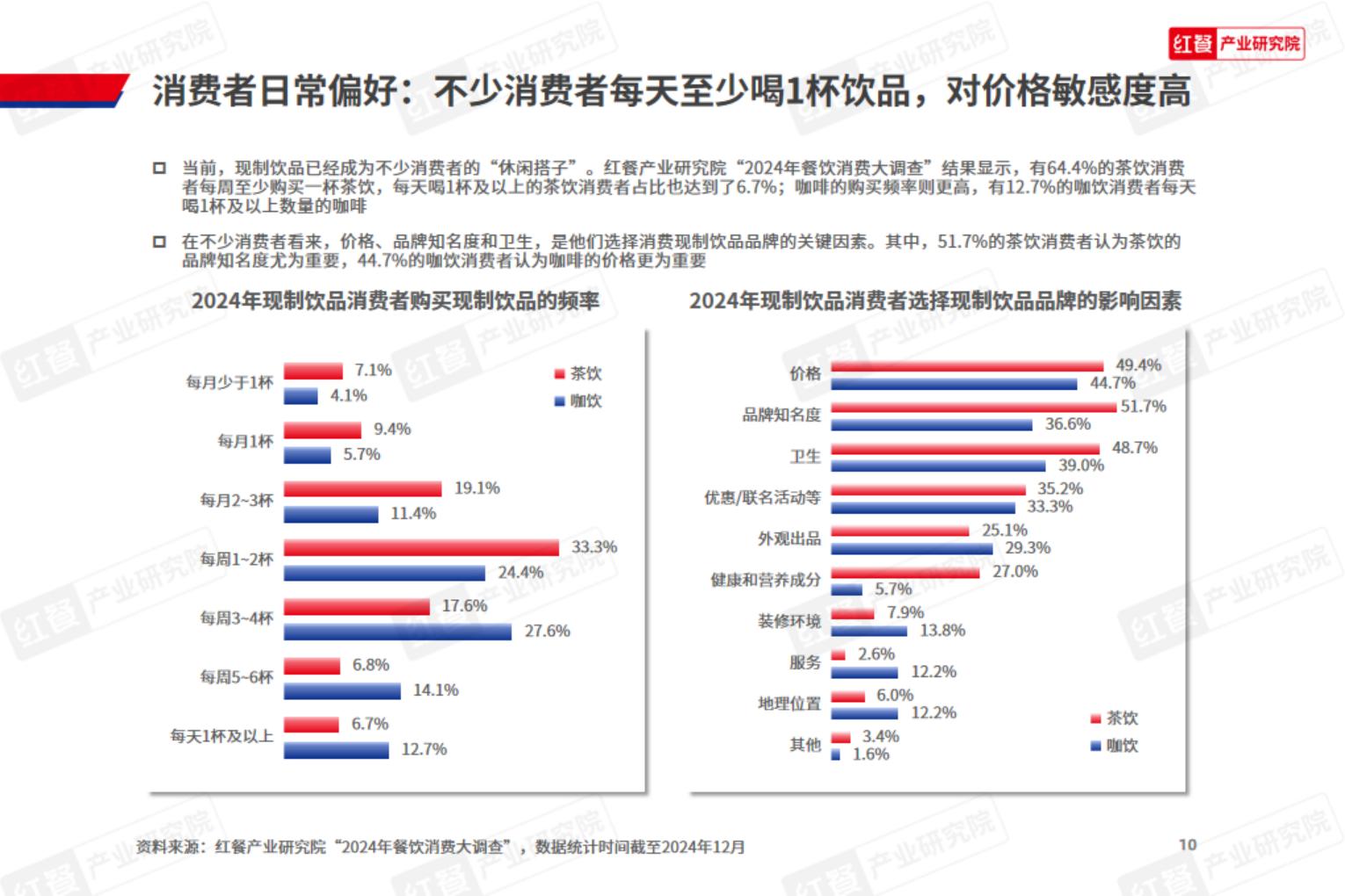 2024年现制饮品新品趋势观察报告-红餐研究院.pdf