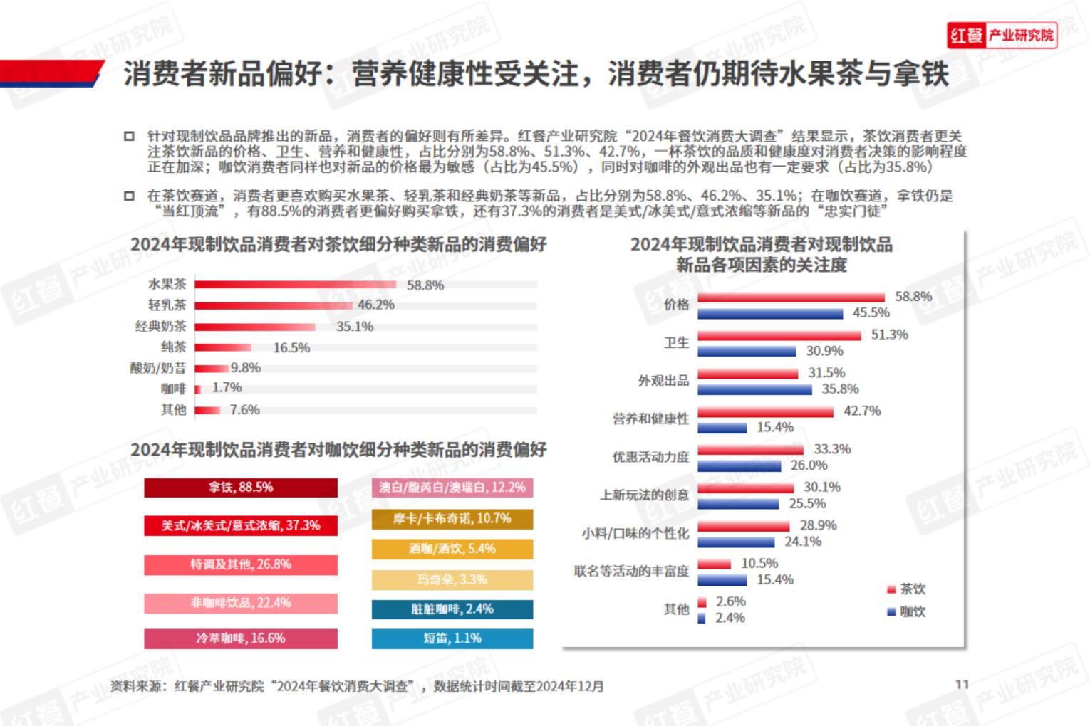 2024年现制饮品新品趋势观察报告-红餐研究院.pdf