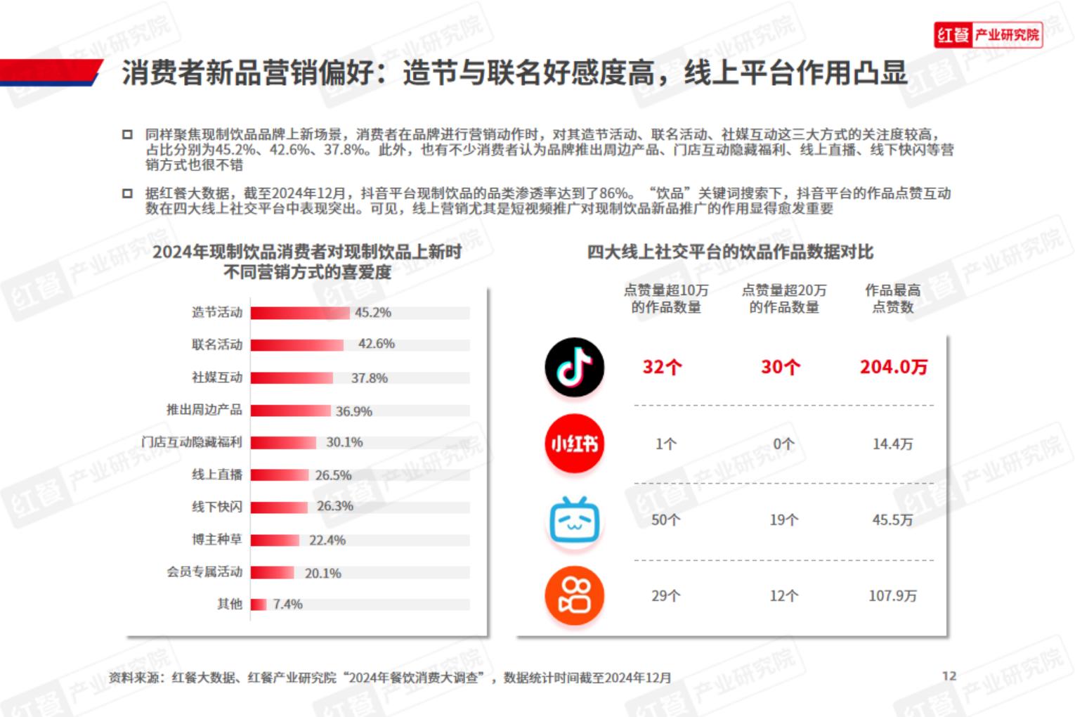 2024年现制饮品新品趋势观察报告-红餐研究院.pdf
