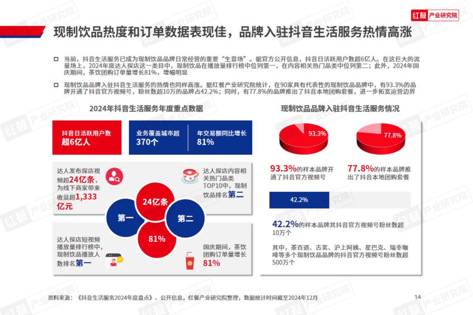 2024年现制饮品新品趋势观察报告-红餐研究院.pdf