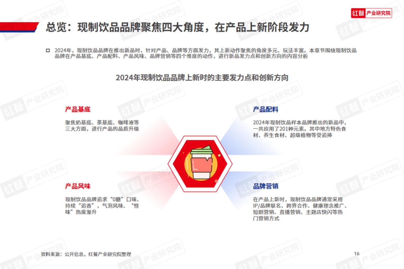 2024年现制饮品新品趋势观察报告-红餐研究院.pdf