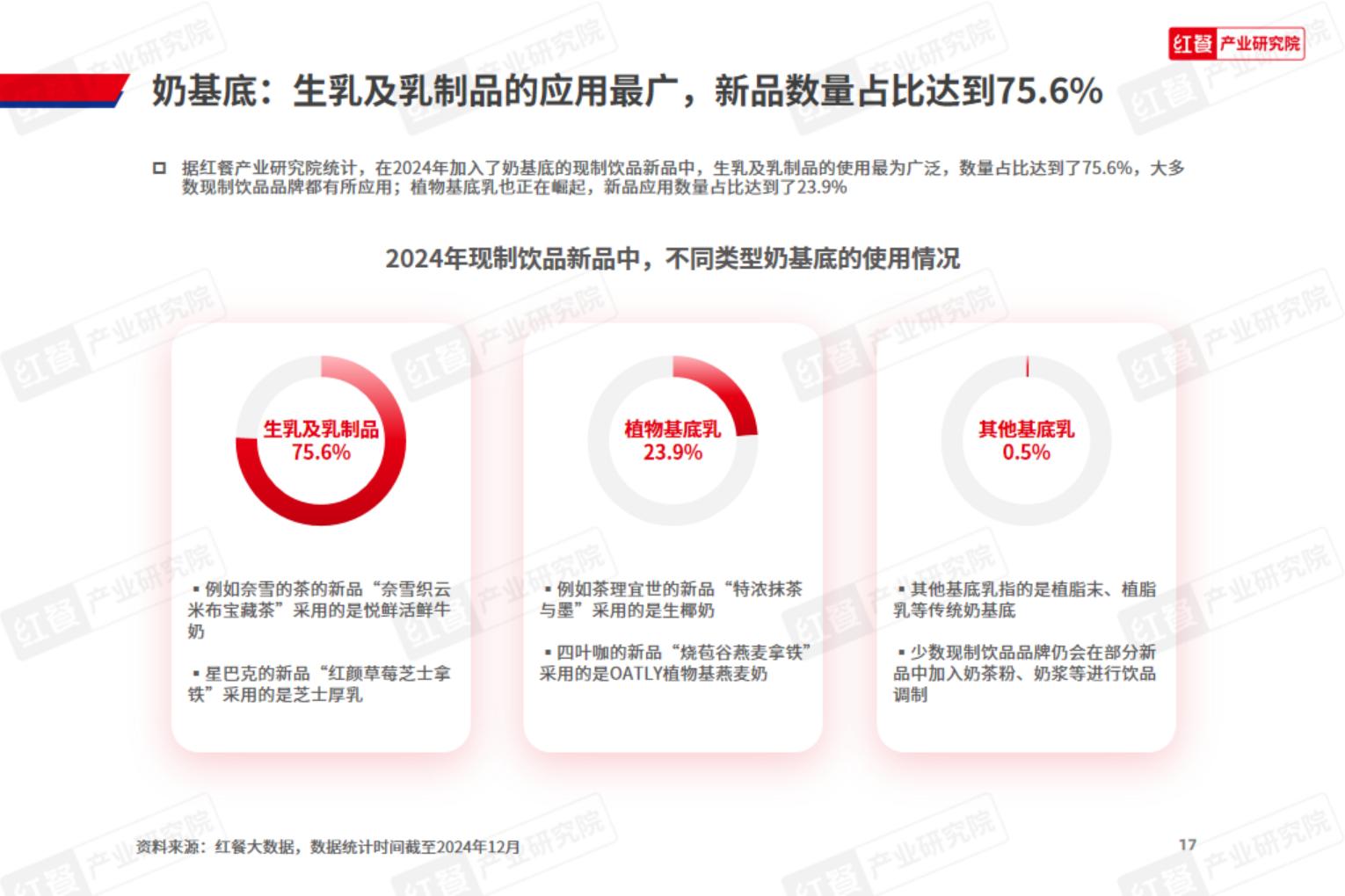 2024年现制饮品新品趋势观察报告-红餐研究院.pdf
