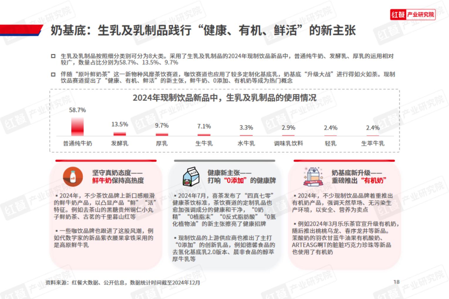 2024年现制饮品新品趋势观察报告-红餐研究院.pdf