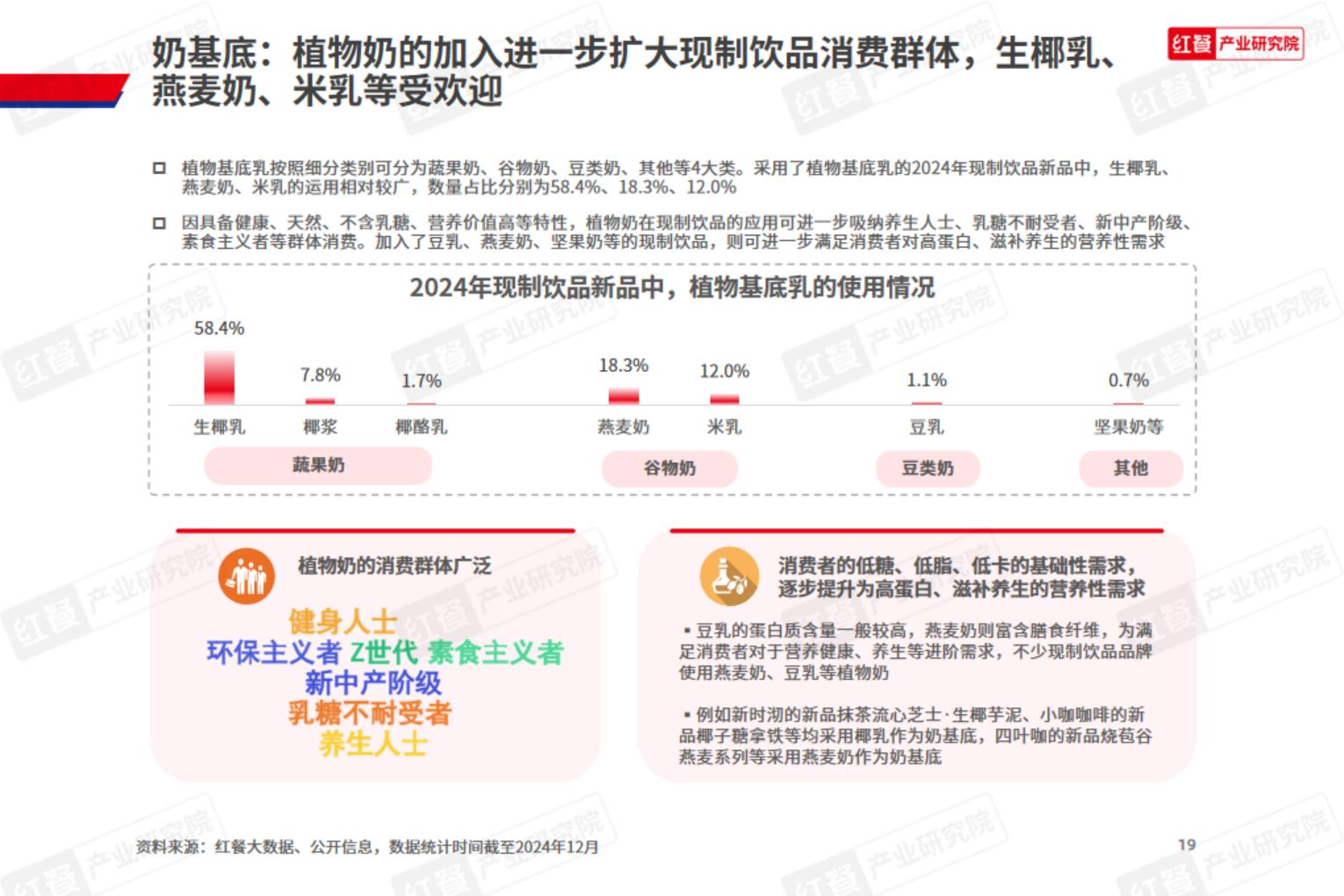 2024年现制饮品新品趋势观察报告-红餐研究院.pdf