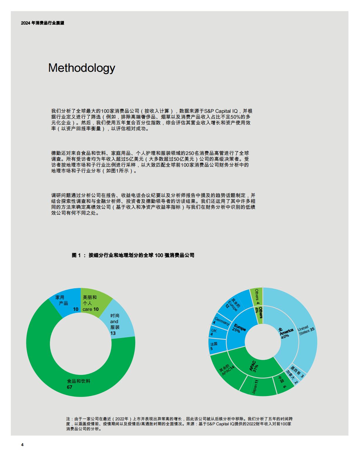 2024年消费品行业展望（英译中）.pdf