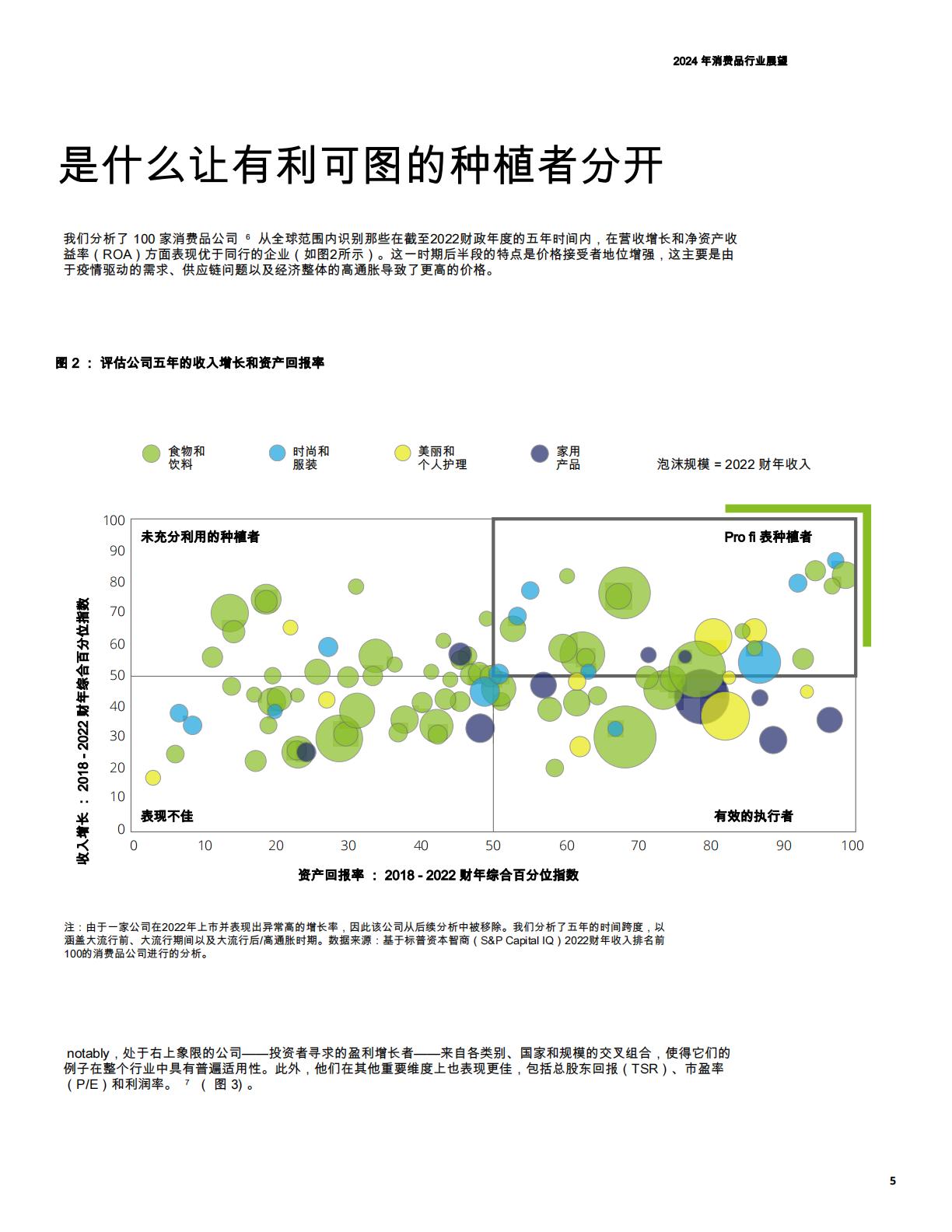 2024年消费品行业展望（英译中）.pdf