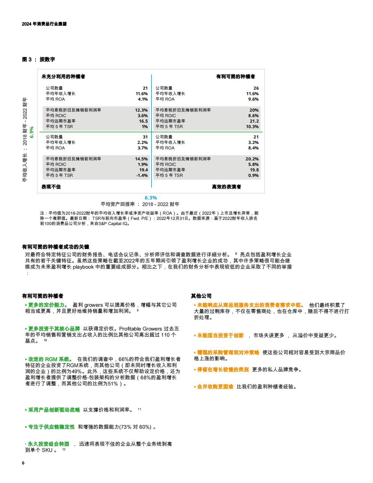 2024年消费品行业展望（英译中）.pdf