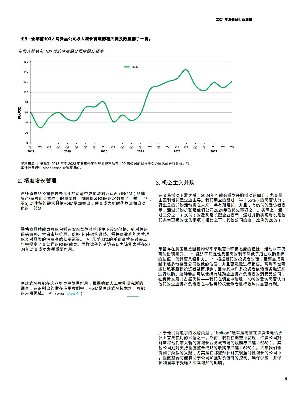 2024年消费品行业展望（英译中）.pdf