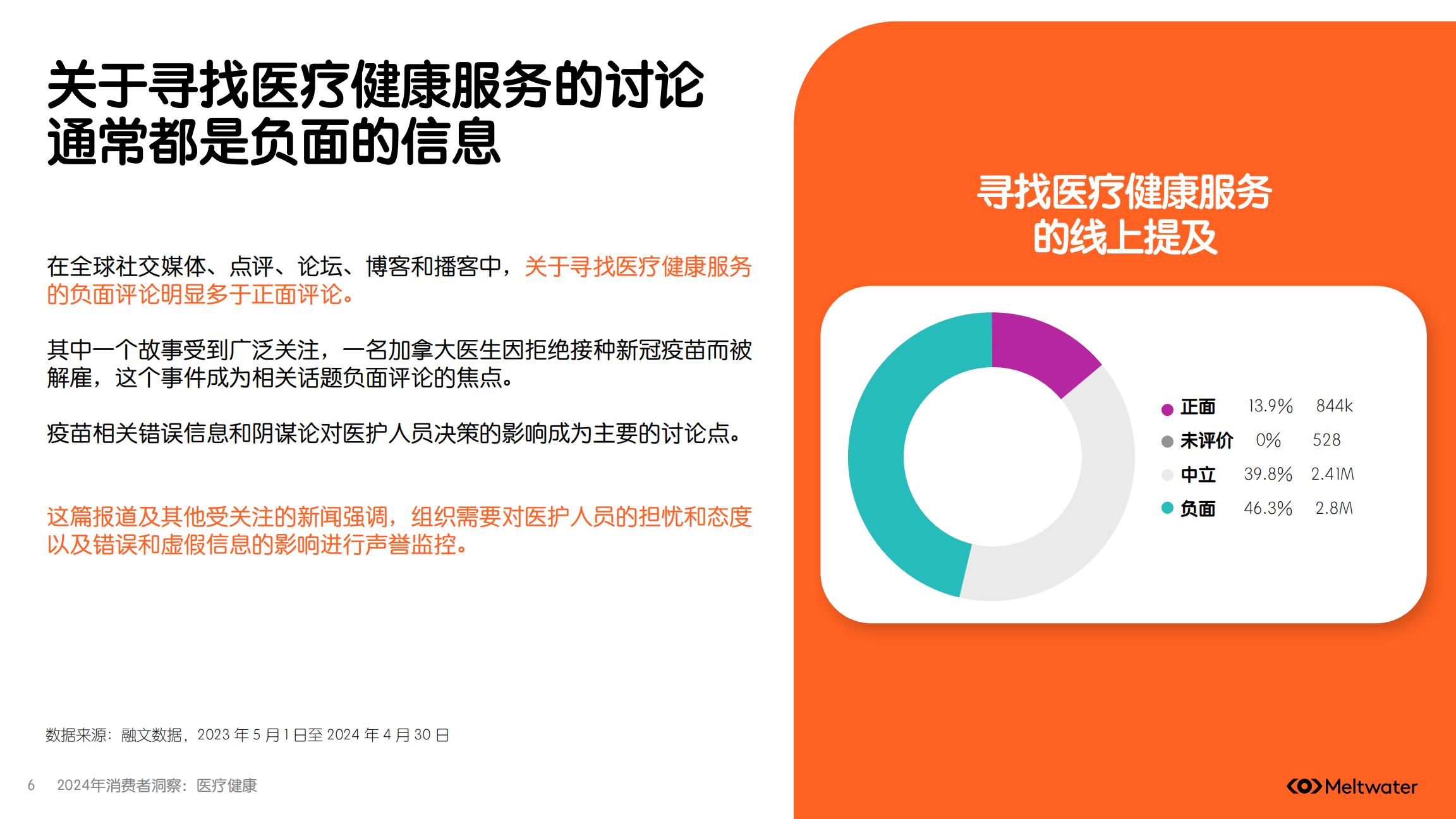 2024年消费者洞察：医疗健康.pdf