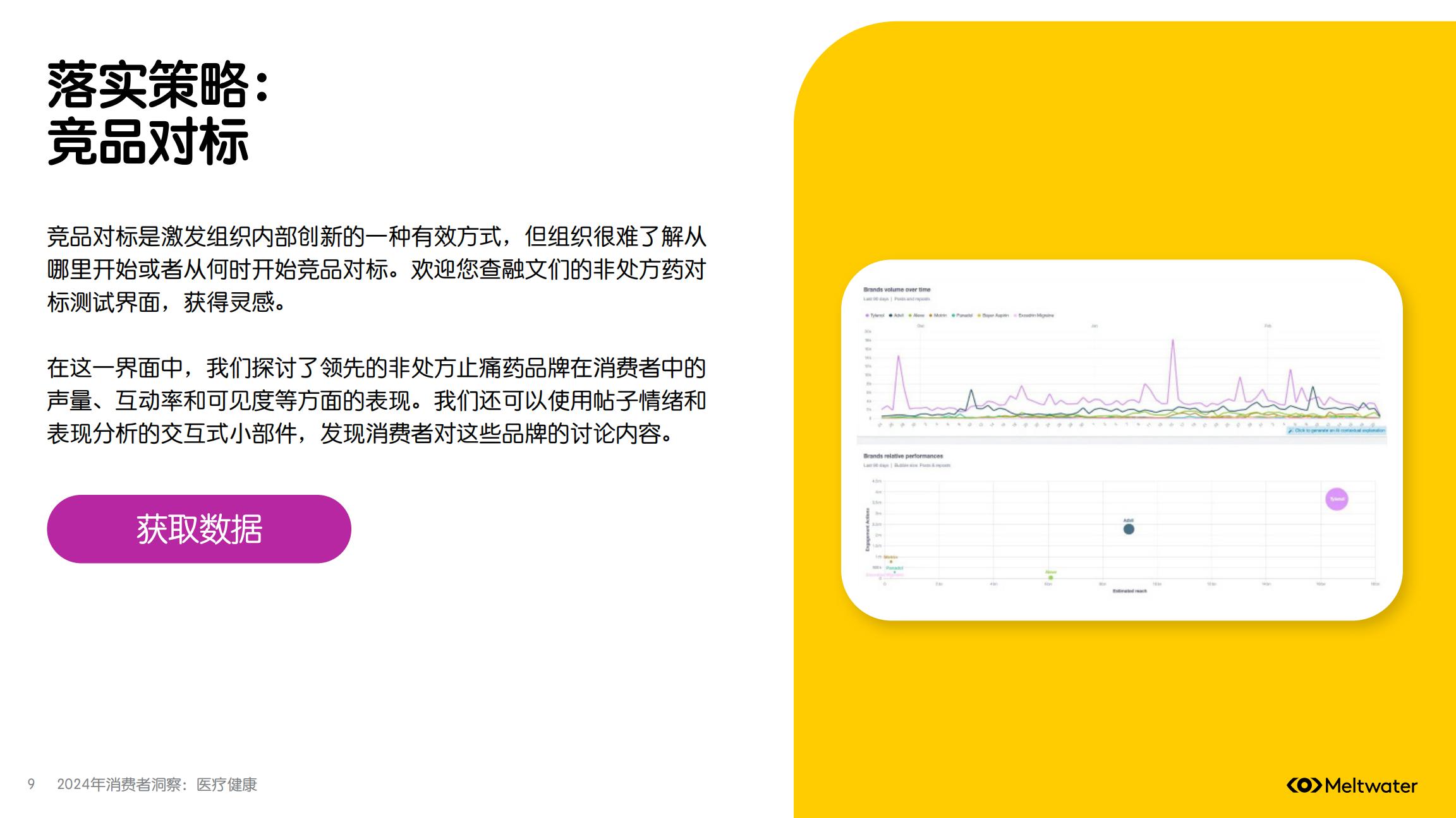 2024年消费者洞察：医疗健康.pdf